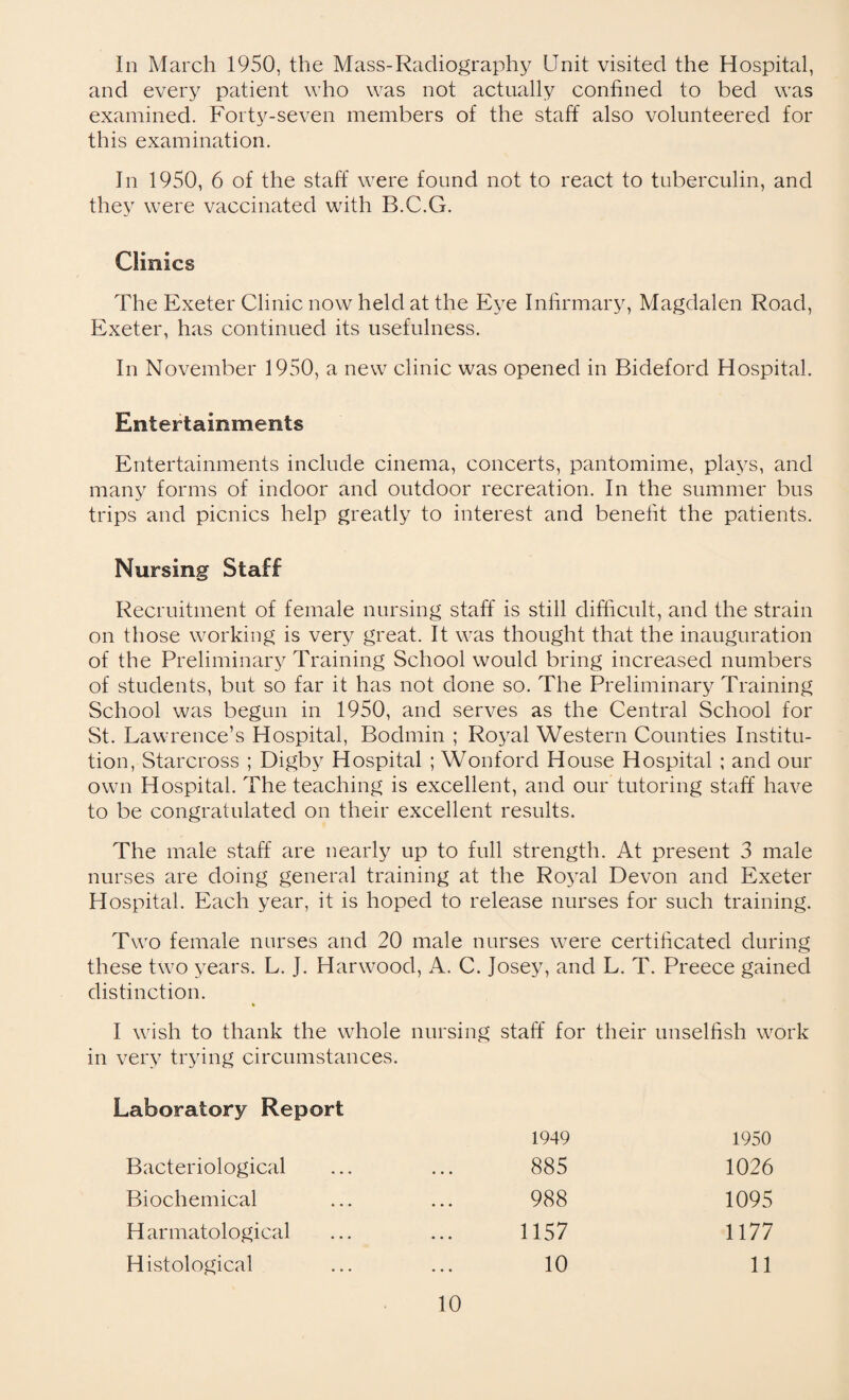 In March 1950, the Mass-Radiography Unit visited the Hospital, and every patient who was not actually confined to bed was examined. Forty-seven members of the staff also volunteered for this examination. In 1950, 6 of the staff were found not to react to tuberculin, and they were vaccinated with B.C.G. Clinics The Exeter Clinic now held at the Eye Infirmary, Magdalen Road, Exeter, has continued its usefulness. In November 1950, a new clinic was opened in Bideford Hospital. Entertainments Entertainments include cinema, concerts, pantomime, plays, and many forms of indoor and outdoor recreation. In the summer bus trips and picnics help greatly to interest and benefit the patients. Nursing Staff Recruitment of female nursing staff is still difficult, and the strain on those working is very great. It was thought that the inauguration of the Preliminary Training School would bring increased numbers of students, but so far it has not done so. The Preliminary Training School was begun in 1950, and serves as the Central School for St. Lawrence’s Hospital, Bodmin ; Royal Western Counties Institu¬ tion, Starcross ; Digby Hospital ; Wonford House Hospital ; and our own Hospital. The teaching is excellent, and our tutoring staff have to be congratulated on their excellent results. The male staff are nearly up to full strength. At present 3 male nurses are doing general training at the Royal Devon and Exeter Hospital. Each year, it is hoped to release nurses for such training. Two female nurses and 20 male nurses were certificated during these two years. L. J. Harwood, A. C. Josey, and L. T. Preece gained distinction. I wash to thank the whole nursing staff for their unselfish work in very trying circumstances. Laboratory Report 1949 1950 1026 1095 1177 Bacteriological Biochemical Harmatological Histological 885 988 1157 10 11