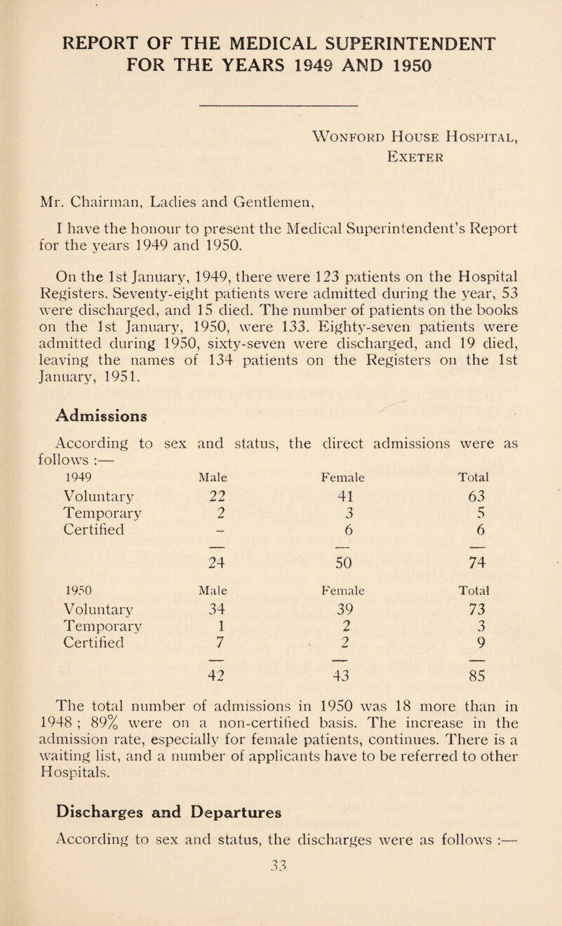 REPORT OF THE MEDICAL SUPERINTENDENT FOR THE YEARS 1949 AND 1950 Wonford House Hospital, Exeter Mr. Chairman, Ladies and Gentlemen, I have the honour to present the Medical Superintendent’s Report for the years 1949 and 1950. On the 1st January, 1949, there were 123 patients on the Hospital Registers. Seventy-eight patients were admitted during the year, 53 were discharged, and 15 died. The number of patients on the books on the 1st January, 1950, were 133. Eighty-seven patients were admitted during 1950, sixty-seven were discharged, and 19 died, leaving the names of 134 patients on the Registers on the 1st January, 1951. Admissions According to sex and status, the direct admissions were as follows :— 1949 Male Female Total Voluntary 22 41 63 Temporary 2 3 5 Certified — 6 6 24 50 74 1950 Male Female Total Voluntary 34 39 73 Temporary 1 2 3 Certified 7 2 9 42 43 85 The total number of admissions in 1950 was 18 more than in 1948 ; 89% were on a non-certihed basis. The increase in the admission rate, especially for female patients, continues. There is a waiting list, and a number of applicants have to be referred to other Hospitals. Discharges and Departures According to sex and status, the discharges were as follows :—