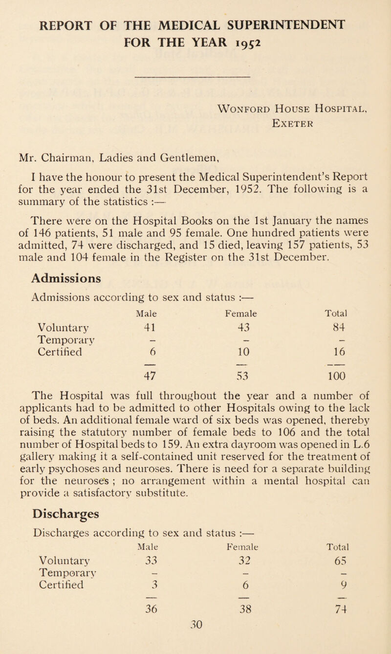REPORT OF THE MEDICAL SUPERINTENDENT FOR THE YEAR 1952 Wonford House Hospital, Exeter Mr. Chairman, Ladies and Gentlemen, I have the honour to present the Medical Superintendent’s Report for the year ended the 31st December, 1952. The following is a summary of the statistics :— There were on the Hospital Books on the 1st January the names of 146 patients, 51 male and 95 female. One hundred patients were admitted, 74 were discharged, and 15 died, leaving 157 patients, 53 male and 104 female in the Register on the 31st December. Admissions Admissions according to sex and status :— Male Female Total Voluntary 41 43 84 Temporary — — — Certified 6 10 16 47 53 100 The Hospital was full throughout the year and a number of applicants had to be admitted to other Hospitals owing to the lack of beds. An additional female ward of six beds was opened, thereby raising the statutory number of female beds to 106 and the total number of Hospital beds to 159. An extra dayroom was opened in L.6 gallery making it a self-contained unit reserved for the treatment of early psychoses and neuroses. There is need for a separate building for the neuroses ; no arrangement within a mental hospital can provide a satisfactory substitute. Discharges Discharges according to sex and status :— Male Female Total Voluntary 33 32 65 Temporary — — — Certified 3 6 9 36 38 74