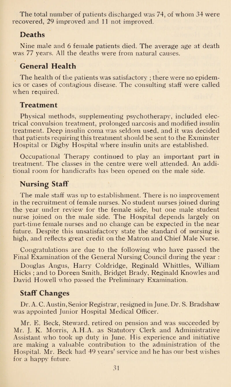 The total number of patients discharged was 74, of whom 34 were recovered, 29 improved and 11 not improved. Deaths Nine male and 6 female patients died. The average age at death was 77 years. All the deaths were from natural causes. General Health The health of the patients was satisfactory ; there were no epidem¬ ics or cases of contagious disease. The consulting staff were called when required. Treatment Physical methods, supplementing psychotherapy, included elec¬ trical convulsion treatment, prolonged narcosis and modified insulin treatment. Deep insulin coma was seldom used, and it was decided that patients requiring this treatment should be sent to the Exminster Hospital or Digby Hospital where insulin units are established. Occupational Therapy continued to play an important part in treatment. The classes in the centre were well attended. An addi¬ tional room for handicrafts has been opened on the male side. Nursing Staff The male staff was up to establishment. There is no improvement in the recruitment of female nurses. No student nurses joined during the year under review for the female side, but one male student nurse joined on the male side. The Hospital depends largely on part-time female nurses and no change can be expected in the near future. Despite this unsatisfactory state the standard of nursing is high, and reflects great credit on the Matron and Chief Male Nurse. Congratulations are due to the following who have passed the Final Examination of the General Nursing Council during the year : Douglas Angus, Harry Coldridge, Reginald Whittles, William Hicks ; and to Doreen Smith, Bridget Brady, Reginald Knowles and David Howell who passed the Preliminary Examination. Staff Changes Dr. A. C. Austin, Senior Registrar, resigned in June. Dr. S. Bradshaw was appointed Junior Hospital Medical Officer. Mr. E. Beck, Steward, retired on pension and was succeeded by Mr. J. K. Morris, A.H.A. as Statutory Clerk and Administrative Assistant who took up duty in June. His experience and initiative are making a valuable contribution to the administration of the Hospital. Mr. Beck had 49 years’ service and he has our best wishes for a happy future.