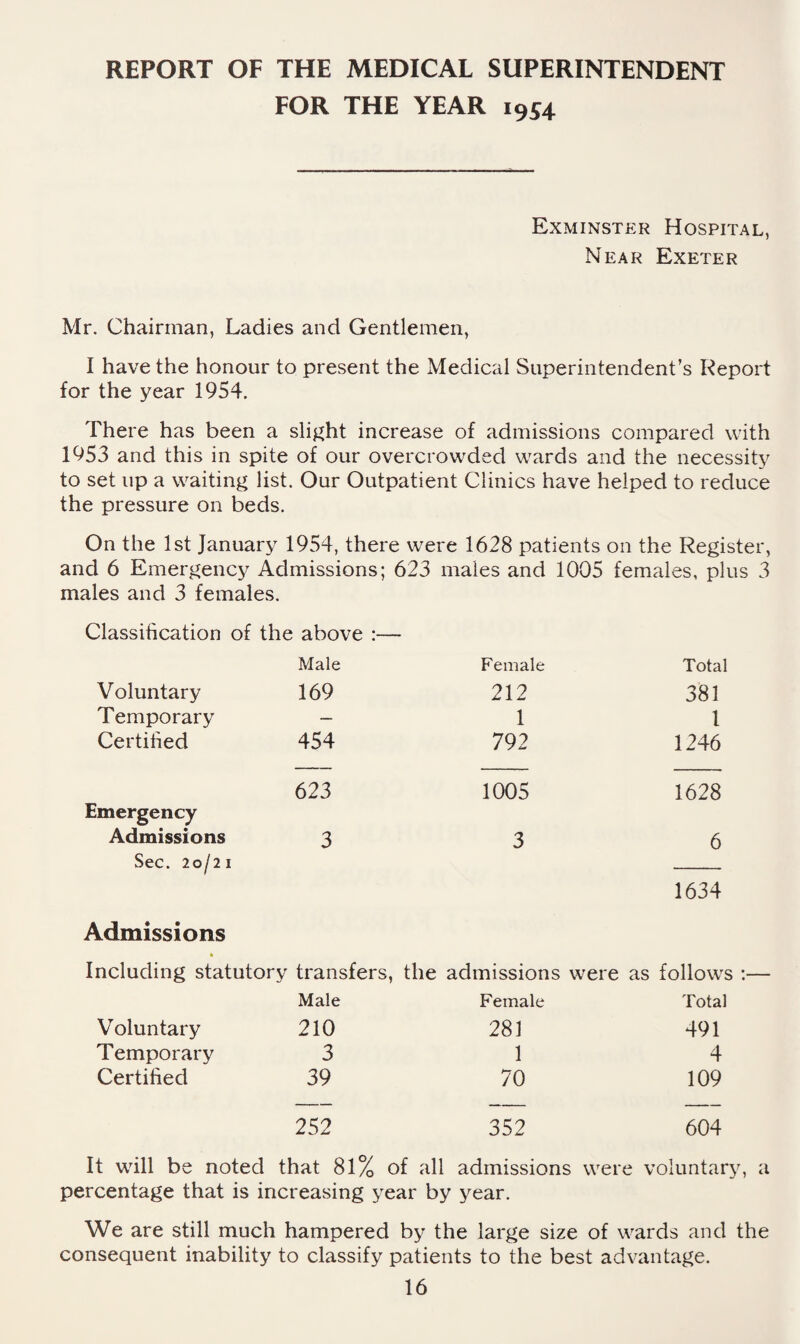 FOR THE YEAR 1954 Exminster Hospital, Near Exeter Mr. Chairman, Ladies and Gentlemen, I have the honour to present the Medical Superintendent’s Report for the year 1954. There has been a slif^ht increase of admissions compared with 1953 and this in spite of our overcrowded wards and the necessity to set up a waiting list. Our Outpatient Clinics have helped to reduce the pressure on beds. On the 1st January 1954, there were 1628 patients on the Register, and 6 Emergency Admissions; 623 males and 1005 females, plus 3 males and 3 females. Classification of the above :— Male Female Total Voluntary 169 212 381 Temporary — 1 1 Certified 454 792 1246 Emergency 623 1005 1628 Admissions 3 3 6 Sec. 20/21 1634 Admissions Including statutory transfers, the admissions were as follows ;— Male Female Total Voluntary 210 281 491 Temporary 3 1 4 Certified 39 70 109 252 352 604 It will be noted that 81% of all admissions were voluntary, a percentage that is increasing year by year. We are still much hampered by the large size of wards and the consequent inability to classify patients to the best advantage.