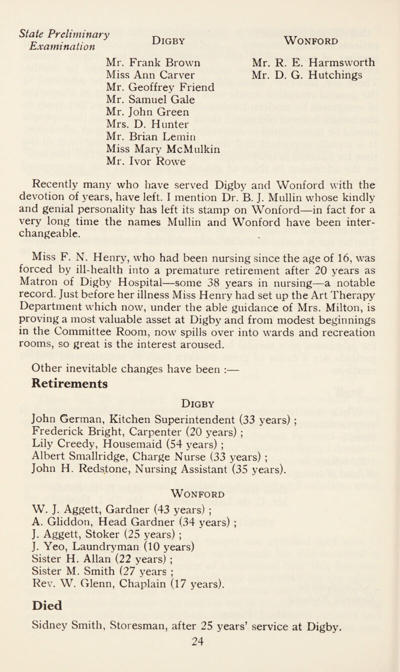 State Preliminary Examination Digby WONFORD Mr. Frank Brown Miss Ann Carver Mr. R. E. Harmsworth Mr. D. G. Hutchings Mr. Geoffrey Friend Mr. Samuel Gale Mr. John Green Mrs. D. Hunter Mr. Brian Lemin Miss Mary McMulkin Mr. Ivor Rowe Recently many who have served Digby and Wonford with the devotion of years, have left. I mention Dr. B. J. Mullin whose kindly and genial personality has left its stamp on Wonford—in fact for a very long time the names Mullin and Wonford have been inter¬ changeable. Miss F. N. Henry, who had been nursing since the age of 16, was forced by ill-health into a premature retirement after 20 years as Matron of Digby Hospital—some 38 years in nursing—a notable record. Just before her illness Miss Henry had set up the Art Therapy Department which now, under the able guidance of Mrs. Milton, is proving a most valuable asset at Digby and from modest beginnings in the Committee Room, now spills over into wards and recreation rooms, so great is the interest aroused. Other inevitable changes have been ;— Retirements Digby John German, Kitchen Superintendent (33 years) ; Frederick Bright, Carpenter (20 years) ; Lily Creedy, Housemaid (54 years) ; Albert Smallridge, Charge Nurse (33 years) ; John H. Redstone, Nursing Assistant (35 years). Wonford W. J. Aggett, Gardner (43 years) ; A. Gliddon, Head Gardner (34 years) ; J. Aggett, Stoker (25 years) ; J. Yeo, Laundry man (lO years) Sister H. Allan (22 years) ; Sister M. Smith (27 years ; Rev. W. Glenn, Chaplain (17 years). Died Sidney Smith, Storesman, after 25 years’ service at Digby.