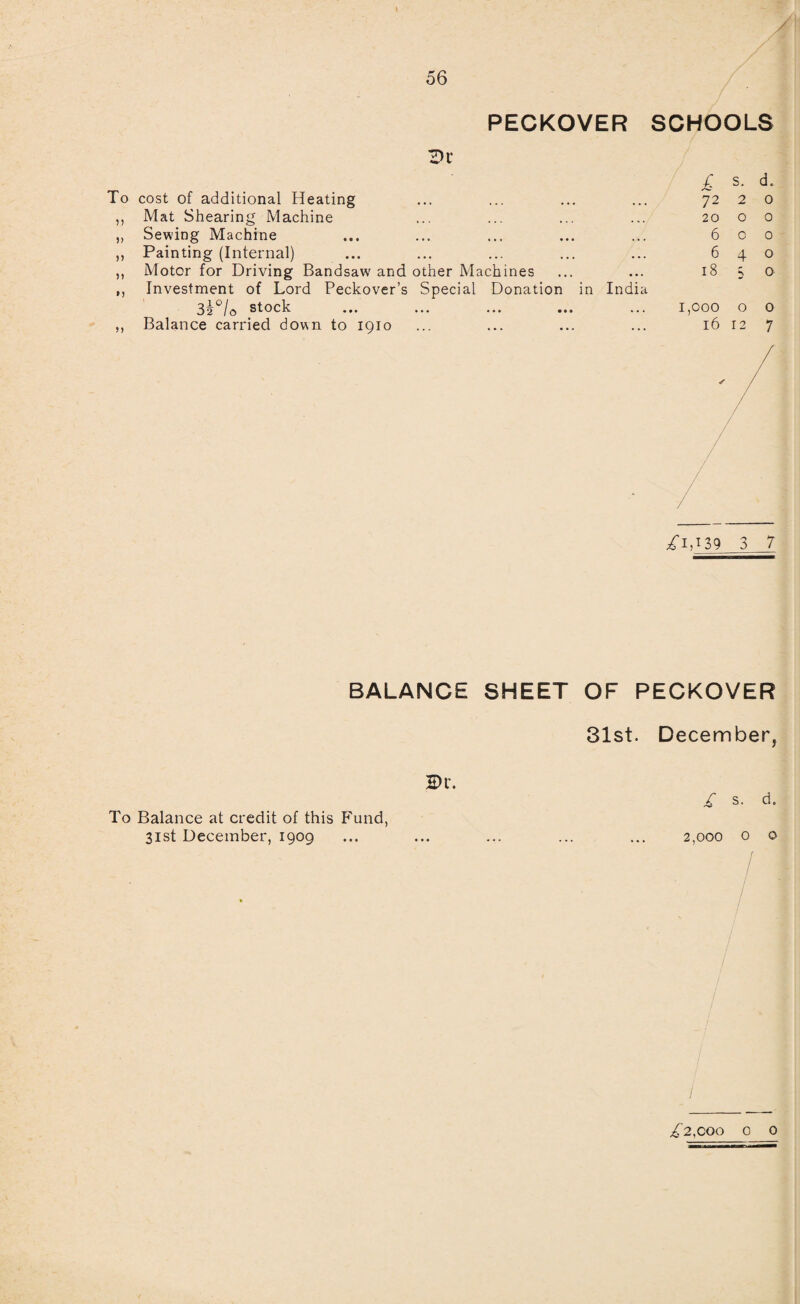 PECKOVER SCHOOLS 2)r To cost of additional Heating ,, Mat Shearing Machine ,, Sewing Machine ,, Painting (Internal) ,, Motor for Driving Bandsaw and other Machines ,, Investment of Lord Peckover’s Special Donation in India 3i°lQ stock ,, Balance carried down to 1910 £ s. d. 72 2 0 2000 600 640 18 5 o 1,000 o 0 16 12 7 BALANCE SHEET OF PECKOVER 31st. December, To Balance at credit of this Fund, 31st December, 1909 £ s. d. 2,000 0 o £2, coo 0 0