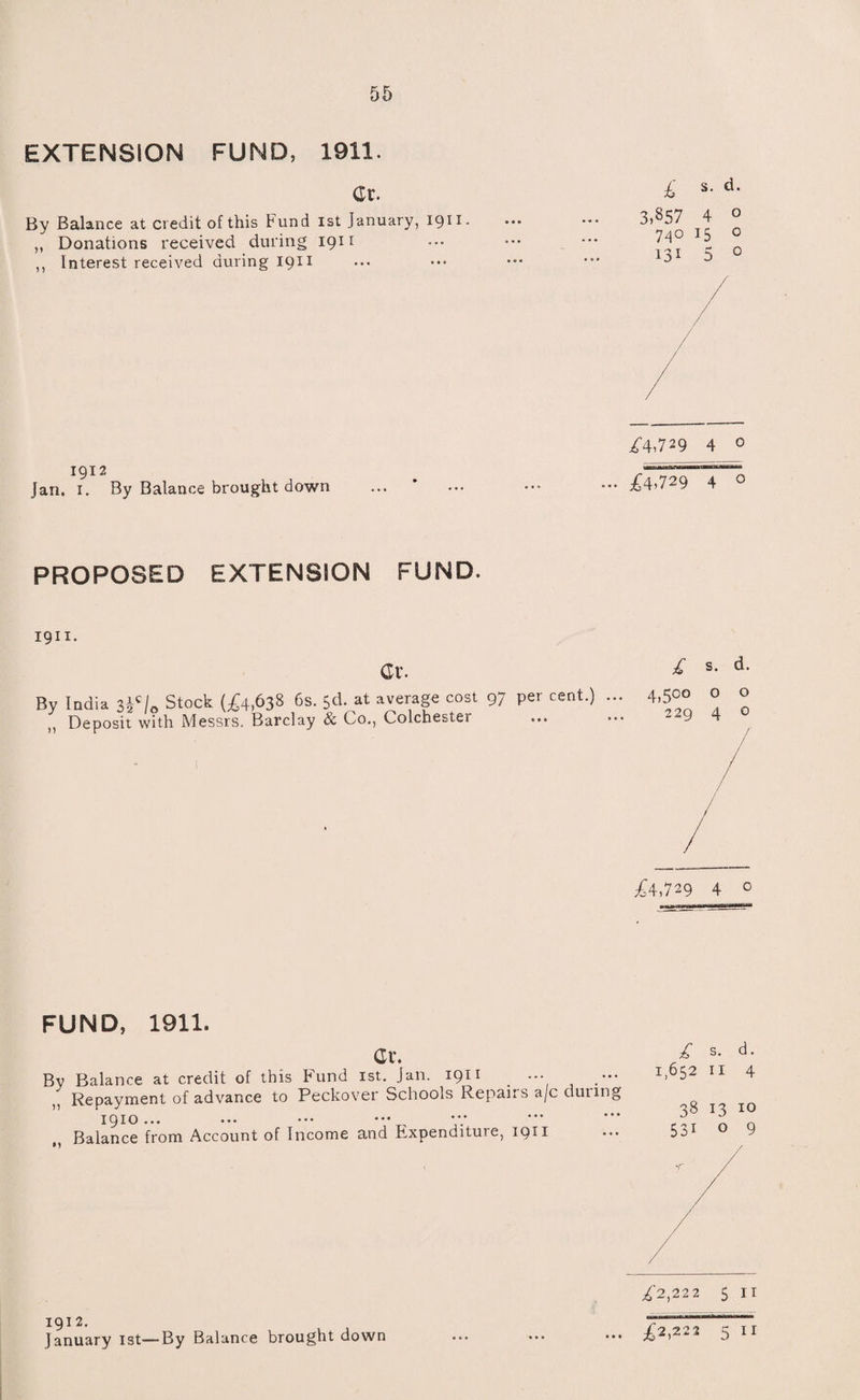 EXTENSION FUND, 1911. Gr. By Balance at credit of this Fund ist January, 1911. „ Donations received during 1911 ,, Interest received during 1911 £ s- d- 3,857 4 0 74° 15 0 131 5 0 1912 Jan. 1. By Balance brought down £4,729 4 0 - £Zt29~T^° PROPOSED EXTENSION FUND. 1911. Gr. By India 3|c/0 Stock (£4,638 6s- 5<*. at average cost 97 per cent.) ,, Deposit with Messrs, Barclay & Co., Colchester £ s. d. 4,400 o o 229 4 o £4,729 4 0 FUND, 1911. By M Gr. Balance at credit of this Fund ist. Jan. 1911 . ... Repayment of advance to Peckover Schools Repairs a/c during 1910... Balance from Account of Income and Expenditure, 1911 £ s. d. 1,652 II 4 38 13 10 53i o 9 1912. January I3t—By Balance brought down