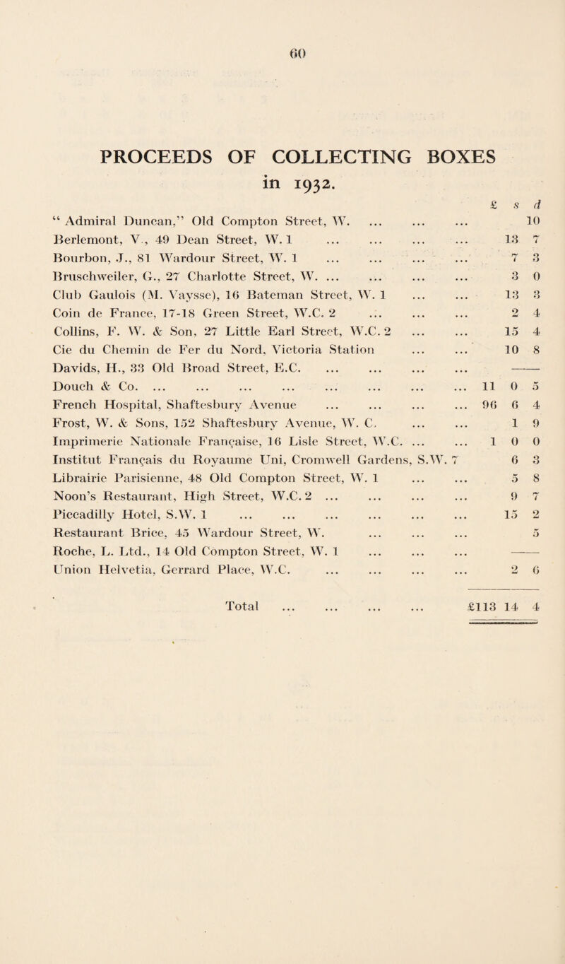 m PROCEEDS OF COLLECTING BOXES in 1932. £ s d “ Admiral Duncan,” Old Compton Street, W. ... ... ... 10 Berlemont, V , 49 Dean Street, W. 1 ... ... ... ... 13 7 Bourbon, .J., 81 Wardour Street, W. 1 ... ... ... ... 7 3 Bruschweiler, G., 27 Charlotte Street, W. ... ... ... ... 3 0 Club Gaulois (M. Vaysse), 10 Bateman Street, W. 1 ... ... 13 3 Coin de France, 17-18 Green Street, W.C. 2 ... ... ... 2 4 Collins, F. W. & Son, 27 Little Earl Street, W.C. 2 ... ... 15 4 Cie du Chemin de Fer du Nord, Victoria Station ... ... 10 8 Davids, H., 33 Old Broad Street, E.C. ... ... ... ... - Douch & Co. ... ... ... ... ... ... ... ... 11 0 5 French Hospital, Shaftesbury Avenue ... ... ... ... 96 6 4 Frost, W. & Sons, 152 Shaftesbury Avenue, W. C, ... ... 19 Imprimerie Nationale Francaise, 16 Lisle Street, W.C. ... ... 1 0 0 Institut Franeais du Royaume Uni, Cromwell Gardens, S.W. 7 6 3 Librairie Parisienne, 48 Old Compton Street, W. 1 ... ... 5 8 Noon’s Restaurant, High Street, W.C. 2 ... ... ... ... 9 7 Piccadilly Hotel, S.W. 1 ... ... ... ... ... ... 15 2 Restaurant Brice, 45 Wardour Street, W. ... ... ... 5 Roche, L. Ltd., 14 Old Compton Street, W. 1 Union Helvetia, Gerrard Place, W.C. ... ... ... ... 2 6 Total . £113 14 4