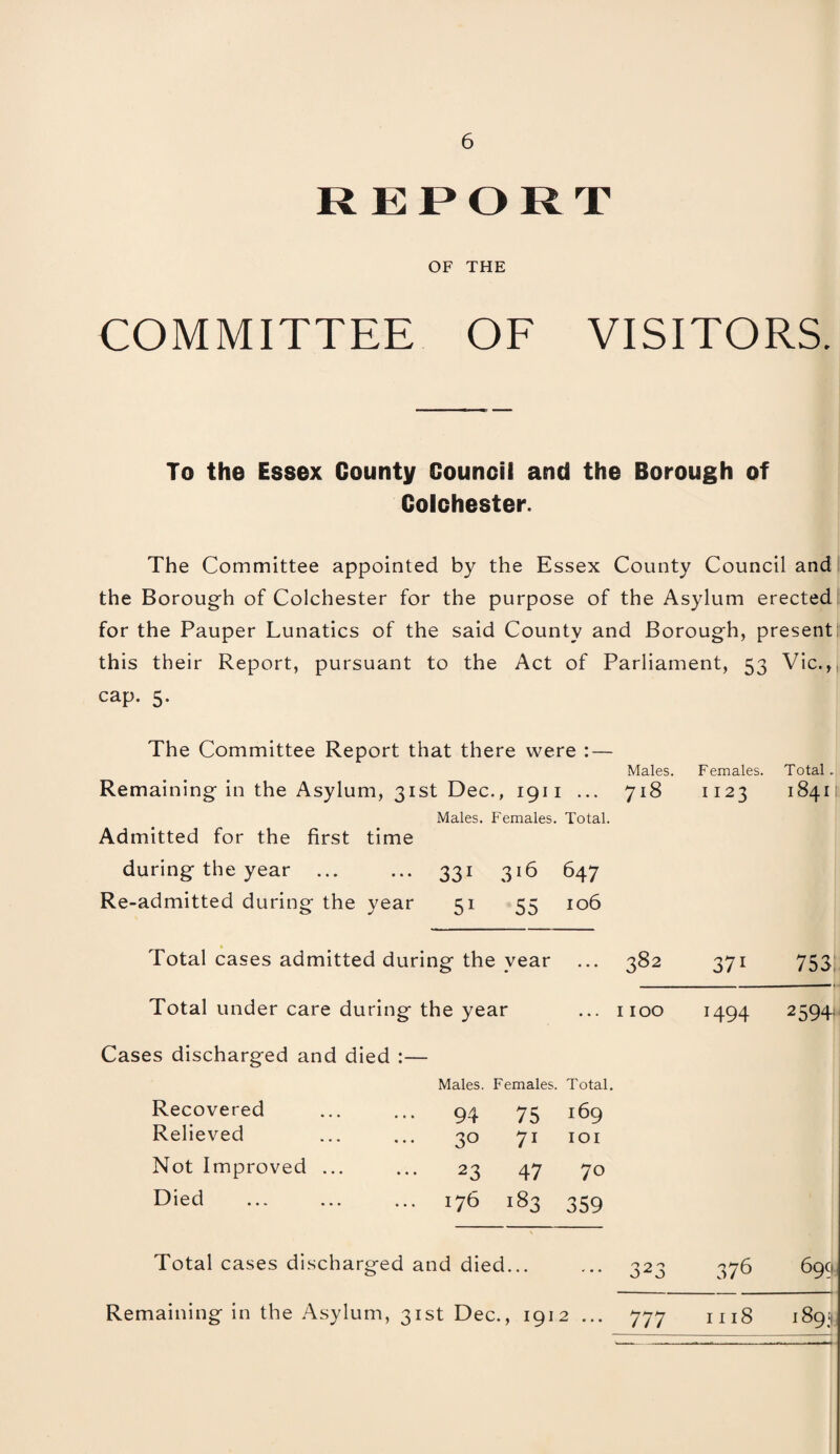 REPORT OF THE COMMITTEE OF VISITORS. To the Essex County Council and the Borough of Colchester. The Committee appointed by the Essex County Council and the Borough of Colchester for the purpose of the Asylum erected for the Pauper Lunatics of the said County and Borough, present this their Report, pursuant to the Act of Parliament, 53 Vic.,, cap. 5. The Committee Report that there were : — Males. Females. Total. Remaining in the Asylum, 31st Dec., 1911 ... 718 1123 1841 Males. Females. Total. Admitted for the first time during the year ... ... 331 316 647 Re-admitted during the year 51 55 106 Total cases admitted during the year ... 382 371 753 Total under care during the year ... 1100 *494 2594, Cases discharged and died :— Males. Females. Total. Recovered 94 75 169 Relieved 30 71 IOI Not Improved ... 23 47 70 Died 176 183 359 Total cases discharged and died... ... 323 376 690 Remaining in the Asylum, 31st Dec., 1912 ... 777 m8 189$