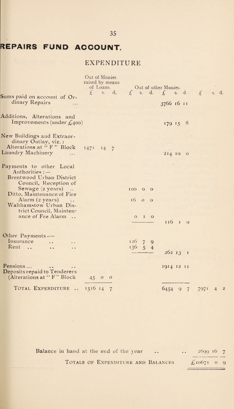 [REPAIRS FUND ACCOUNT. EXPENDITURE Sums paid on account of Or¬ dinary Repairs Additions, Alterations and Improvements (under ^400) 179 13 New Building’s aud Extraor¬ dinary Outlay, viz. : Alterations at “ F ” Block 1471 14 7 Laundry Machinery ... 214 10 Out of Monies raised by means of Loans. £ s. d. Out of other Monies. £ s- d. £ s. d 3766 16 j Payments to other Local Authorities : — Brentwood Urban District Council, Reception of Sewag-e (2 years) 100 0 0 Ditto, Maintenance of Fire Alarm (2 years) 16 0 0 Walthamstow Urban Dis¬ trict Council, Mainten¬ ance of Fi e Alarm .. 0 1 0 116 1 Other Payments- J Insurance , , i 26 7 9 Rent • • 136 5 4 262 13 Pensions ... Deposits repaid to Tenderers (Alterations at “ F ” Block 45 o o Total Expenditure .. 1516 14 7 1914 12 1 6454 9 Balance in hand at the end of the year £ s. d. 1 8 o o I I 7 7971 4 2 2699 16 7