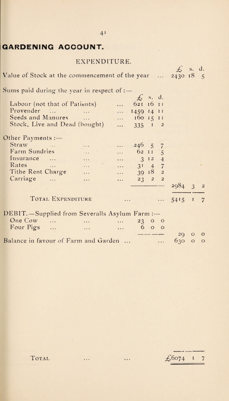 GARDENING ACCOUNT. EXPENDITURE. £ s- Value of Stock at the commencement of the year ... 2430 18 5 Sums paid during- the year in respect of: — £ s. d. Labour (not that of Patients) • • • 621 16 1 1 Provender . . . 1459 r4 1 1 Seeds and Manures ... 160 15 1 i Stock, Live and Dead (bought) ... 335 1 2 Other Payments : — Straw 246 r 0 M / Farm Sundries 62 11 5 Insurance 3 12 4 Rates 31 4 7 4 Tithe Rent Charge 39 18 2 Carriage 23 2 2 00 n O O 2 Total Expenditure ... ... 54'5 I 7 DEBIT.—Supplied from Severalls Asylum Farm One Cow ... 23 0 0 Four Pigs » • « 6 0 0 — — — 29 O O Balance in favour of Farm and Garden ... . . . 63O O O