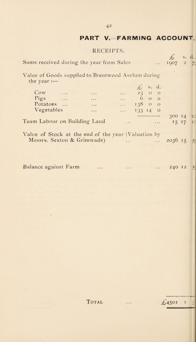 PART V.—FARMING ACCOUNT,, RECEIPTS. £ s* d. Sums received during- the year from Sales ... 1907 2 y Value of Goods supplied to Brentwood Asylum during the year :— Cow Piers L 1 ^ * * • • • • Potatoes Vegetables Team Labour on Building Land Value of Stock at the end of th Messrs. Sexton & Grimwade) £ s. d. 23 0 0 6 0 0 138 0 0 t n 1 OO 0 - 300 14 c 15 17 c. year (Valuation by ... 2036 15 5: Balance against Farm ... ... ... 240 12 =