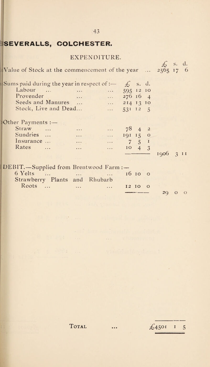 SEVERALLS, COLCHESTER. EXPENDITURE. || ^ £ s- ci* |iValue of Stock at the commencement of the year ... 2565 17 6 Sums paid during' the year in respect of £ s. d. Labour 595 1 2 10 Provender 276 16 4 Seeds and Manures 2 ia 13 10 Stock, Live and Dead... 531 12 5 iOther Payments :— Straw 78 4 2 Sundries 191 !5 0 Insurance ... 7 5 1 Rates ... ... ... 10 4 n 3 - 1906 3 11 t DEBIT.—Supplied from Brentwood Farm : — 6 Yelts »—j o\ ►—< 0 0 Strawberry Plants and Rhubarb Roots 1210 0 • • •