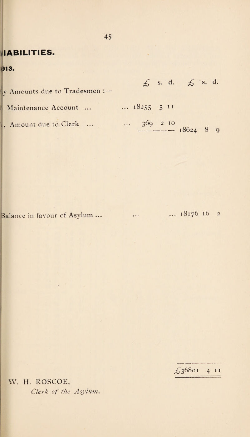 LABILITIES. (J13. £ s. d. y Amounts due to Tradesmen :— : Maintenance Account ... ... 18255 5 11 j, Amount due to Clerk ... .<• 3^9 2 10 Balance in favour of Asylum ... £ s. d. 18624 8 9 18176 16 2 W. H. ROSCOE, Clerk of the Asylum. ^36801 4 11