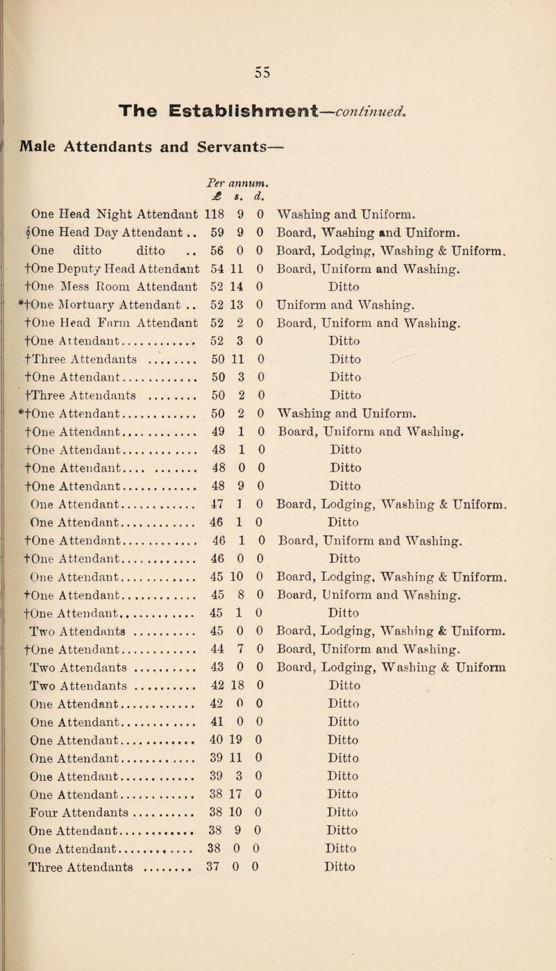Male Attendants and Servants Per annum. £ s. d. One Head Night Attendant 118 9 0 § One Head Day Attendant.. 59 9 0 One ditto ditto .. 56 0 0 fOne Deputy Head Attendant 54 11 0 fOne Mess Room Attendant 52 14 0 *fOne Mortuary Attendant .. 52 13 0 fOne Head Farm Attendant 52 2 0 fOne Attendant. 52 3 0 f Three Attendants . 50 11 0 fOne Attendant. 50 3 0 fThree Attendants . 50 2 0 *fOne Attendant. 50 2 0 f One Attendant. 49 1 0 fOne Attendant. 48 1 0 fOne Attendant. 48 0 0 fOne Attendant. 48 9 0 One Attendant. 47 1 0 One Attendant. 46 1 0 f One Attendant. 46 1 0 fOne Attendant. 46 0 0 One Attendant. 45 10 0 fOne Attendant. 45 8 0 fOne Attendant. 45 1 0 Two Attendants . 45 0 0 fOne Attendant. 44 7 0 Two Attendants. 43 0 0 Two Attendants. 42 18 0 One Attendant. 42 0 0 One Attendant. 41 0 0 One Attendant. 40 19 0 One Attendant. 39 11 0 One Attendant. 39 3 0 One Attendant. 38 17 0 Four Attendants. 38 10 0 One Attendant... 38 9 0 One Attendant. 38 0 0 Washing and Uniform. Board, Washing and Uniform. Board, Lodging, Washing & Uniform. Board, Uniform and Washing. Ditto Uniform and Washing. Board, Uniform and Washing. Ditto Ditto Ditto Ditto Washing and Uniform. Board, Uniform and Washing. Ditto Ditto Ditto Board, Lodging, Washing & Uniform. Ditto Board, Uniform and Washing. Ditto Board, Lodging, Washing & Uniform. Board, Uniform and Washing. Ditto Board, Lodging, Washing & Uniform. Board, Uniform and Washing. Board, Lodging, Washing & Uniform Ditto Ditto Ditto Ditto Ditto Ditto Ditto Ditto Ditto Ditto