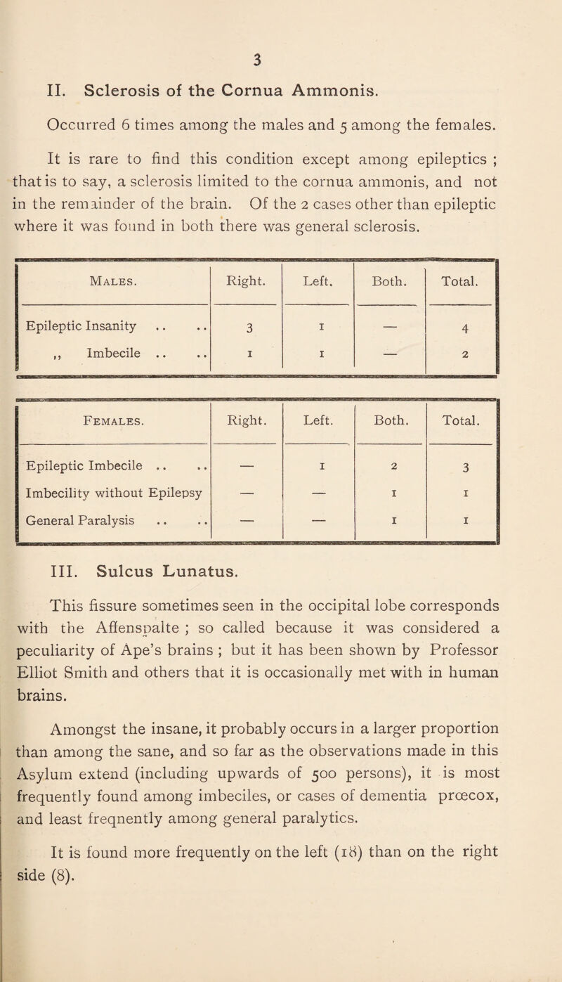 II. Sclerosis of the Cornua Ammonis. Occurred 6 times among the males and 5 among the females. It is rare to find this condition except among epileptics ; that is to say, a sclerosis limited to the cornua ammonis, and not in the remainder of the brain. Of the 2 cases other than epileptic where it was found in both there was general sclerosis. Males. Right. Left. Both. Total. Epileptic Insanity 3 1 — 4 ,, Imbecile .. 1 1 — 2 Females. Right. Left. Both. Total. Epileptic Imbecile .. — 1 2 3 Imbecility without Epilepsy — — 1 1 General Paralysis — — 1 1 III. Sulcus Lunatus. This fissure sometimes seen in the occipital lobe corresponds with the Affenspalte ; so called because it was considered a peculiarity of Ape’s brains ; but it has been shown by Professor Elliot Smith and others that it is occasionally met with in human brains. Amongst the insane, it probably occurs in a larger proportion than among the sane, and so far as the observations made in this Asylum extend (including upwards of 500 persons), it is most frequently found among imbeciles, or cases of dementia proecox, and least freqnently among general paralytics. It is found more frequently on the left (18) than on the right side (8).