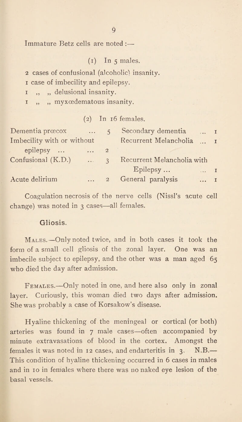 Immature Betz cells are noted :— (i) In 5 males. 2 cases of confusional (alcoholic) insanity, i case of imbecility and epilepsy, i ,, ,, delusional insanity, i ,, ,, myxcedematous insanity. (2) In 16 females. Dementia proecox Imbecility with or without Recurrent Melancholia ... 2 3 Recurrent Melancholia with 5 Secondary dementia i i epilepsy Confusional (K.D.) Epilepsy ... i Acute delirium 2 General paralysis i Coagulation necrosis of the nerve cells (Nissl’s acute cell change) was noted in 3 cases—all females. Gliosis. M ales.—Only noted twice, and in both cases it took the form of a small cell gliosis of the zonal layer. One was an imbecile subject to epilepsy, and the other was a man aged 65 who died the day after admission. Females.—Only noted in one, and here also only in zonal layer. Curiously, this woman died two days after admission. She was probably a case of Korsakow’s disease. Hyaline thickening of the meningeal or cortical (or both) arteries was found in 7 male cases—often accompanied by minute extravasations of blood in the cortex. Amongst the females it was noted in 12 cases, and endarteritis in 3. N.B.— This condition of hyaline thickening occurred in 6 cases in males and in 10 in females where there was no naked eye lesion of the basal vessels.