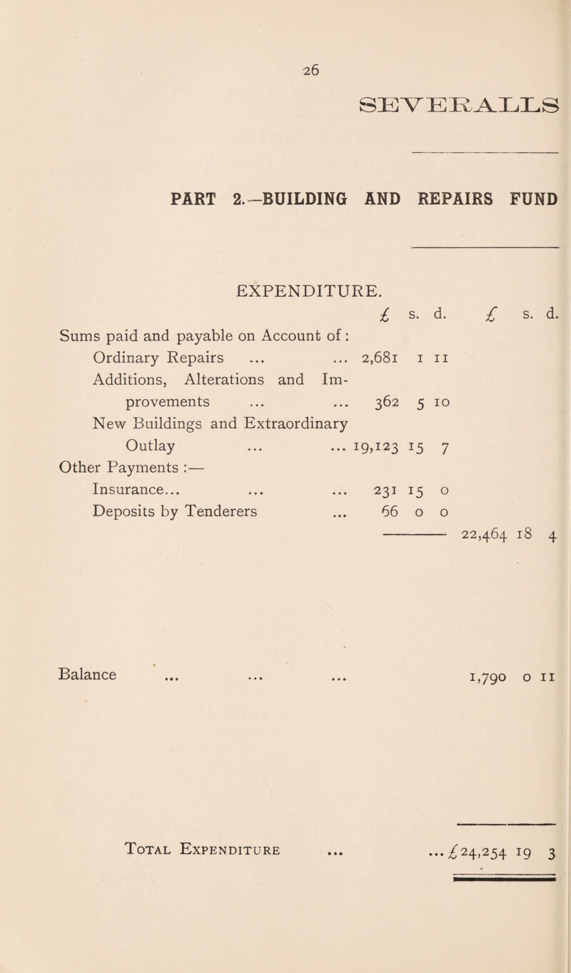 SEYERALLS PART 2.—BUILDING AND REPAIRS FUND EXPENDITURE. -£ s. d. Sums paid and payable on Account of: Ordinary Repairs ... ... 2,681 1 11 Additions, Alterations and Im¬ provements ... ... 362 5 10 New Buildings and Extraordinary Outlay ... ... 19,123 15 7 Other Payments :— Insurance... ... ... 231 15 o Deposits by Tenderers ... 66 o o £ s. d. 22,464 l8 4 Balance 1,790 o 11 ...,£24,254 19 3