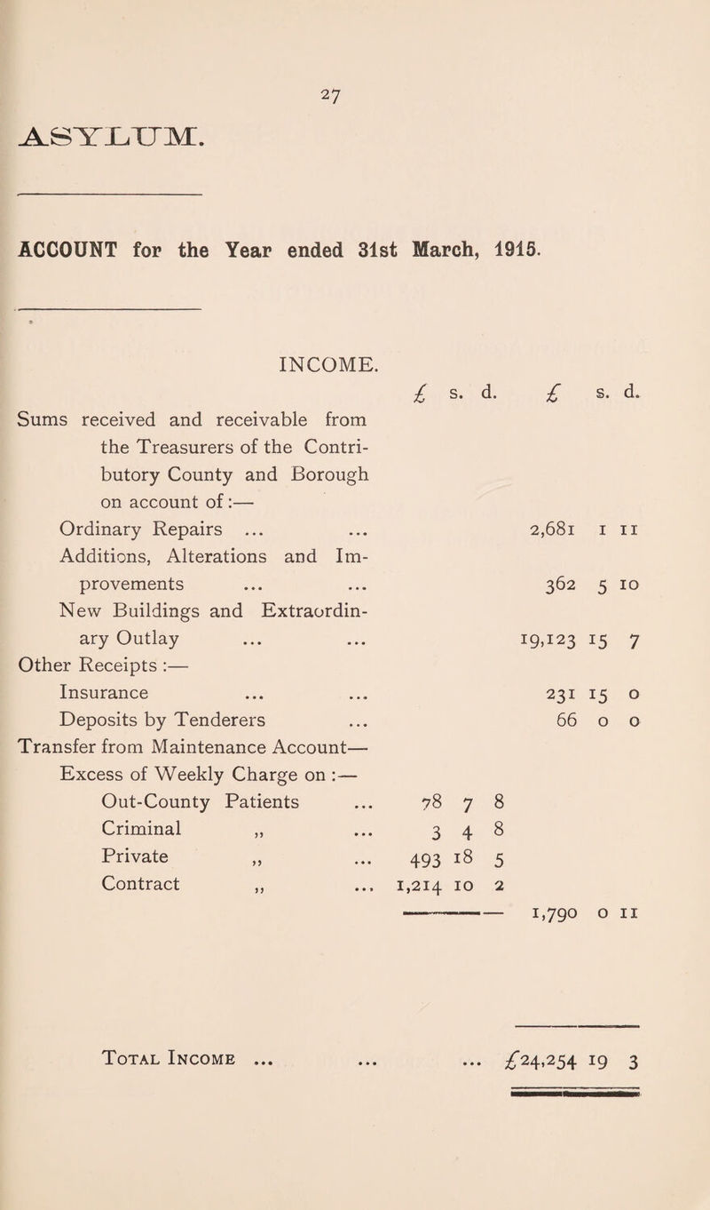 JlSYJVUm:. ACCOUNT for the Year ended 31st March, 1915. INCOME. Sums received and receivable from the Treasurers of the Contri¬ butory County and Borough on account of :— Ordinary Repairs ... Additions, Alterations and Im¬ provements New Buildings and Extraordin¬ ary Outlay Other Receipts :— Insurance Deposits by Tenderers Transfer from Maintenance Account— Excess of Weekly Charge on :— Out-County Patients Criminal ,, Private ,, Contract £ s. d. £ s. d. 78 7 8 3 4 8 493 18 5 1,214 10 2 2,681 1 11 362 5 10 19,123 15 7 231 15 o 66 o o 1,790 on ® • •