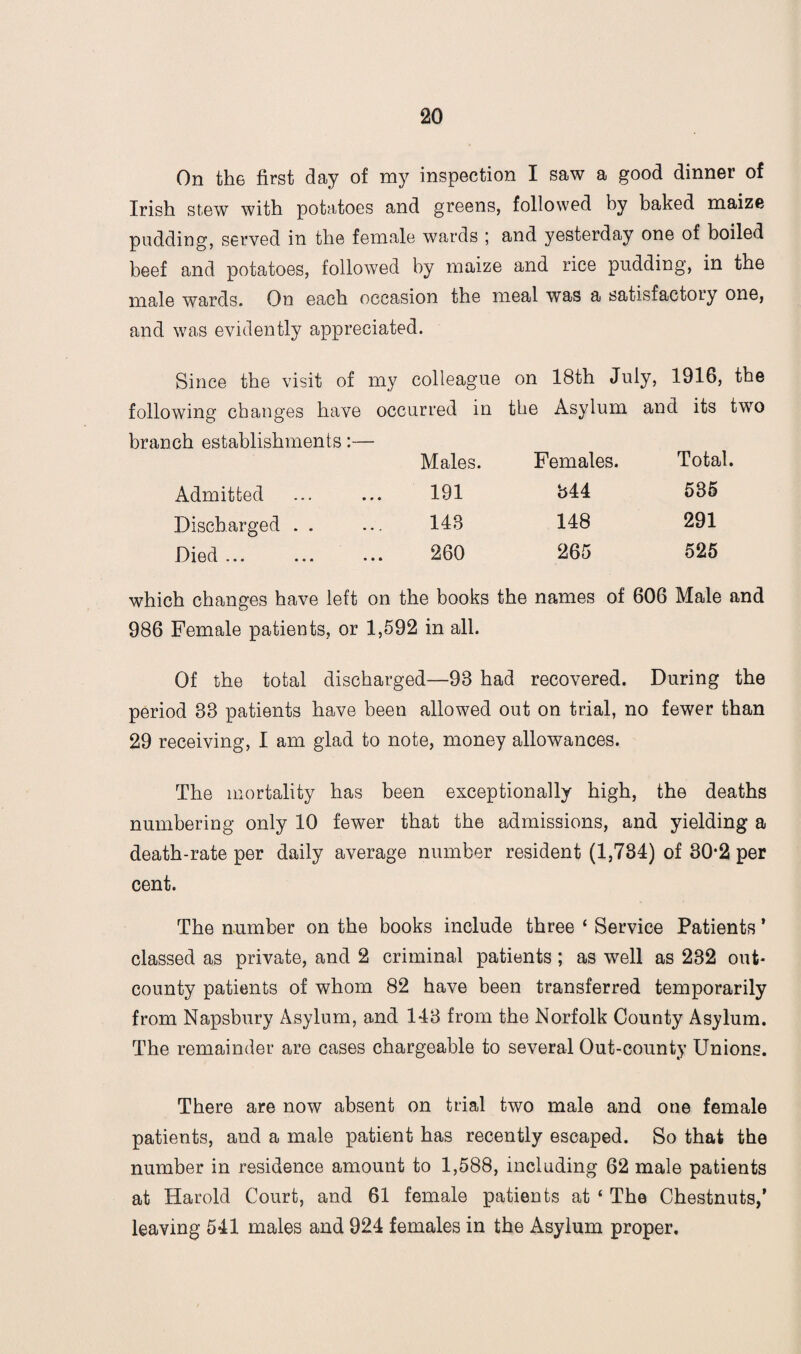 On the first day of my inspection I saw a good dinner of Irish stew with potatoes and greens, followed by baked maize pudding, served in the female wards ; and yesterday one of boiled beef and potatoes, followed by maize and rice pudding, in the male wards. On each occasion the meal was a satisfactory one, and was evidently appreciated. Since the visit of my colleague on 18th July, 1916, the following changes have occurred in the Asylum and its two branch establishments:— Males. Females. Total. Admitted 191 344 535 Discharged . . 143 148 291 Died ... ... ... 260 265 525 which changes have left on the books the names of 606 Male and 986 Female patients, or 1,592 in all. Of the total discharged—98 had recovered. During the period 88 patients have been allowed out on trial, no fewer than 29 receiving, I am glad to note, money allowances. The mortality has been exceptionally high, the deaths numbering only 10 fewer that the admissions, and yielding a death-rate per daily average number resident (1,734) of 30*2 per cent. The number on the books include three ‘ Service Patients * classed as private, and 2 criminal patients ; as well as 232 out- county patients of whom 82 have been transferred temporarily from Napsbury Asylum, and 143 from the Norfolk County Asylum. The remainder are cases chargeable to several Out-county Unions. There are now absent on trial two male and one female patients, and a male patient has recently escaped. So that the number in residence amount to 1,588, including 62 male patients at Harold Court, and 61 female patients at ‘ The Chestnuts/ leaving 541 males and 924 females in the Asylum proper.