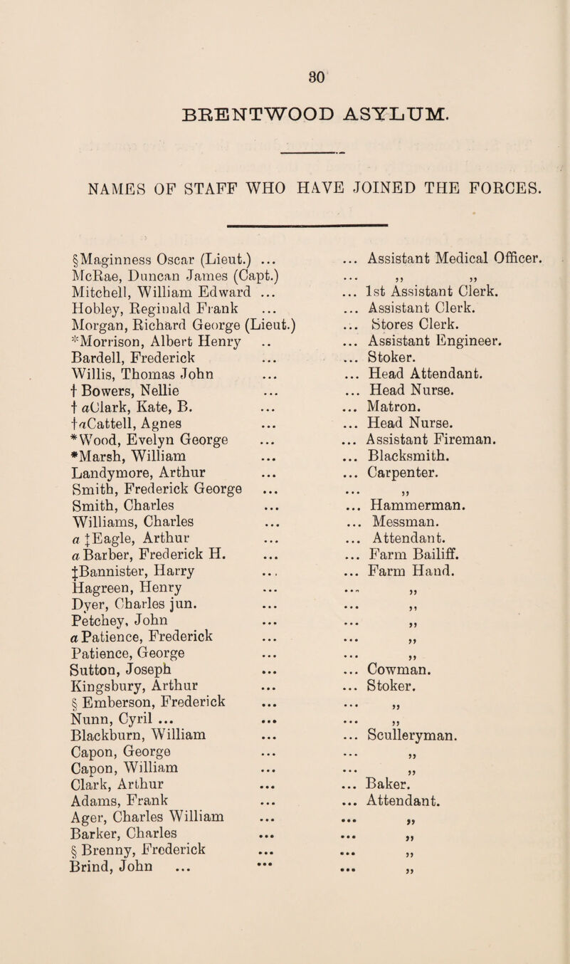 BRENTWOOD ASYLUM. NAMES OF STAFF WHO HAVE JOINED THE FORCES. §Maginness Oscar (Lieut.) ... McRae, Duncan James (Capt.) Mitchell, William Edward ... Hobley, Reginald Frank Morgan, Richard George (Lieut.) *Morrison, Albert Henry Bardell, Frederick Willis, Thomas John t Bowers, Nellie f aClark, Kate, B. t'iCattell, Agnes *Wood, Evelyn George *Marsh, William Landymore, Arthur Smith, Frederick George Smith, Charles Williams, Charles a |Eagle, Arthur a Barber, Frederick H. JBannister, Harry Hagreen, Henry Dyer, Charles jun. Petchey, John a Patience, Frederick Patience, George Sutton, Joseph Kingsbury, Arthur § Emberson, Frederick Nunn, Cyril ... Blackburn, William Capon, George Capon, William Clark, Arthur Adams, Frank Ager, Charles William Barker, Charles § Brenny, Frederick Brind, John ... Assistant Medical Officer. • • • ?> 5? ... 1st Assistant Clerk. ... Assistant Clerk. ... Stores Clerk. ... Assistant Engineer. ... Stoker. ... Head Attendant. ... Head Nurse. ... Matron. ... Head Nurse. ... Assistant Fireman. ... Blacksmith. ... Carpenter. • • • ... Hammerman. ... Messman. ... Attendant. ... Farm Bailiff. ... Farm Hand. • • )> ... ,, ... ,, ... ,, ... ,, ... Cowman. ... Stoker. ... ,, ... ,, ... Sculleryman. ... ,, ... ,, ... Baker. ... Attendant. ... 9f ... ... ,, ... ,,