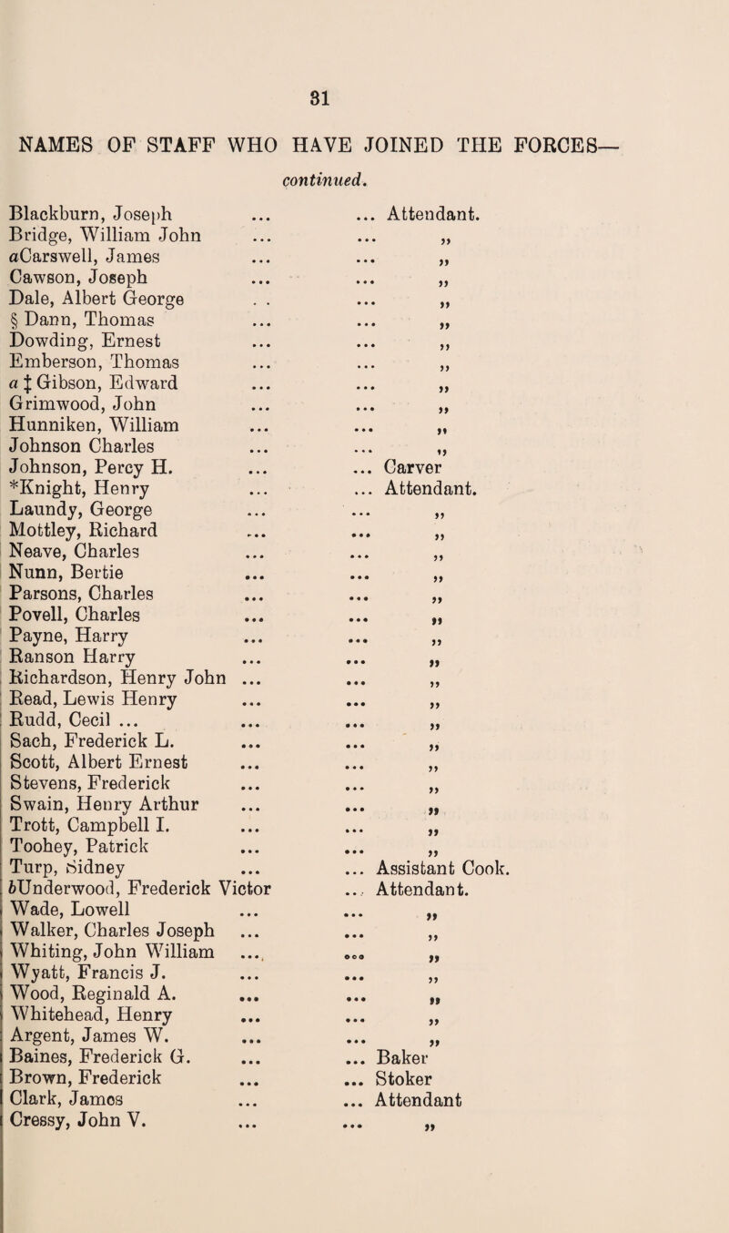 NAMES OF STAFF WHO HAVE JOINED THE FORCES— Blackburn, Joseph Bridge, William John aCarswell, James Cawson, Joseph Dale, Albert George . . § Dann, Thomas Dowding, Ernest Emberson, Thomas a J Gibson, Edward Grimwood, John Hunniken, William Johnson Charles Johnson, Percy H. *Knight, Henry Laundy, George Mottley, Richard Neave, Charles Nunn, Bertie Parsons, Charles Povell, Charles Payne, Harry Ranson Harry Richardson, Henry John ... Read, Lewis Henry Rudd, Cecil ... Sach, Frederick L. Scott, Albert Ernest Stevens, Frederick Swain, Henry Arthur Trott, Campbell I. Toohey, Patrick Turp, Sidney ^Underwood, Frederick Victor Wade, Lowell Walker, Charles Joseph Whiting, John William Wyatt, Francis J. Wood, Reginald A. Whitehead, Henry Argent, James W. Baines, Frederick G. Brown, Frederick Clark, Jamos Cressy, John V. continued. ... Attendant. ... Carver ... Attendant. ... ,, ... ,, ... ,, ... ,, ... ,, ... y, ... ,, ... tt ... ,, ... ,, ... ,, ... ,, ... ,, ... ,, ... ,, ... ,, ... ,, ... Assistant Cook. ... Attendant. ... ft ... ,, OOO Jf ... ,, ••• »» ... ,, ... ,, ... Baker ... Stoker ... Attendant