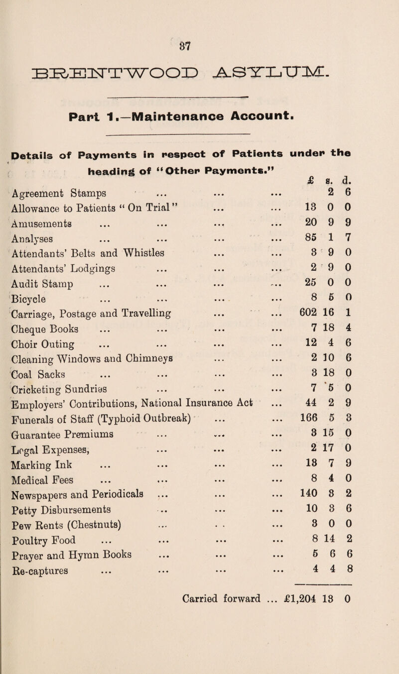 ZBiRyZE^TWOOID JLS^LTXIM:- Pari 1.—Maintenance Account. Details of Payments in respect of Patients \ c: heading of “Other Payments.” Agreement Stamps Allowance to Patients “ On Trial” Amusements Analyses ••• ••• ••• Attendants’ Belts and Whistles Attendants’ Lodgings Audit Stamp Bicycle Carriage, Postage and Travelling Cheque Books Choir Outing Cleaning Windows and Chimneys Coal Sacks ... ••• ••• ••• Cricketing Sundries Employers’ Contributions, National Insurance Act Funerals of Staff (Typhoid Outbreak) Guarantee Premiums Legal Expenses, Marking Ink Medical Fees Newspapers and Periodicals Petty Disbursements Pew Rents (Chestnuts) Poultry Food Prayer and Hymn Books Re-captures under the £ s. d. 2 6 13 0 0 20 9 9 85 1 7 3 9 0 2 9 0 25 0 0 8 5 0 602 16 1 7 18 4 12 4 6 2 10 6 3 18 0 7 ‘5 0 44 2 9 166 5 3 3 15 0 2 17 0 18 7 9 8 4 0 140 8 2 10 3 6 3 0 0 8 14 2 5 6 6 4 4 8 Carried forward ... £1,204 18 0