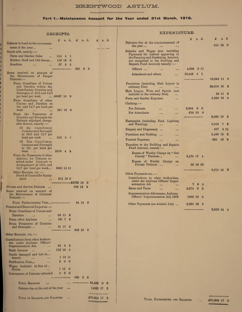 BK/ElsTTWOOID _A_ S^LITIM!. Part 1.—Maintenance Account for the Year ended 31st March, 1918. RECEIPTS. Balance in hand at the commence¬ ment of the year... Goods sold, namely :— Farm and Garden Sales Kitchen Stuff and Old Stores... Sundries s. d. s. d. s. 814 4 119 13 57 5 1 0 5 991 2 6 account of of Pauper Sums received on the Maintenance Patients:— From Guardians of Unions and Parishes within the Contributory Counties and Boroughs, at 13/5 and 14/7 per head per week From Guardians of other Unions and Parishes at 14/- and 14/7 per head per week From the Treasurers of Counties and Boroughs for Patients adjudged charge¬ able thereto, namely :— Of the Contributory Counties and Boroughs at 13/5 and 14/7 per head per week Of Non - Contributory Counties and Boroughs at 18/- per head per week ... ... From the Treasurers of other Asylums for Patients re¬ ceived under Contract or Arrangement at 13/5, and 14/7 per head per week.., Other Receipts, viz.:— Board of Control for Equip¬ ment 40067 18 9 357 16 0 216 8 1 9578 4 3 9361 15 11 214 10 0 Private and Service Patients ... Sums received on account of the Maintenance of Criminal Patients :— From Parliamentary Vote...- Funeral and Removal Expenses:— From Guardians of Unions and Parishes From other Asylums From Treasurers of Counties and Boroughs ... -59796 13 189 12 0 0 84 14 0 93 11 0 191 7 0 31 17 0 316 15 0 Other Receipts, viz.:— Contributions from other Authori¬ ties under Asylums Officers’ Superannuation Act, Bank Interest Goods damaged and lost in transit Notification Fees... Wages forfeited in lieu of. Notice Conveyance of Patients refunded 33 9 2 112 19 5 1 13 11 6 0 0 1 15 0 4 6 0 160 3 6 Total Receipts Balance due at the end of the year Total of Receipts and Balances 61,589 0 0 14365 17 8 £75,904 17 3 EXPENDITURE. £ a. d. Balances due at the commencement of the year... Salaries and Wages (not including Payments for Labour appearing in the Farming and Gardening Account, nor comprised in the Building and Repairs Fund Account) namely :— Officers ... ... ... Attendants and others Provisions (including Malt Liquor in ordinary Diet) Malt Liquor, Wine and Spirits (not included in the ordinary Diet) Farm and Garden Expenses Clothing:— For Patients For Attendants Necessaries (including Fuel, Lighting and Washing) Surgery and Dispensary ... Furniture and Bedding ... Funeral Expenses Transfers to the Building and Repairs Fund Account, namely :— Excess of Weekly Charge on “ Out County ” Patients... Excess of Weekly Charge on Private Patients ... Other Payments viz.:— Contributions to other Authorities, under the Asylums Officers’ Super¬ annuation Act Rates and Taxes Superannuation Allowances, Asylums Officers’ Superannuation Act, 1909 4,603 13,443 9 11 4 1 2,355 2 6 610 13 8 3,478 17 4 32 16 10 7 6 3 2,274 9 2 1036 19 3 Other Payments (see detailed List) ... 2,691 19 8 Total Expenditure and Balances £ s. d 641 12 0 18,046 14 0 26,658 16 2 56 11 6 5,933 16 8 2,965 16 2 8,819 7 6 557 2 11 2,496 15 2 205 16 8 3,511 14 2 6,010 14 4