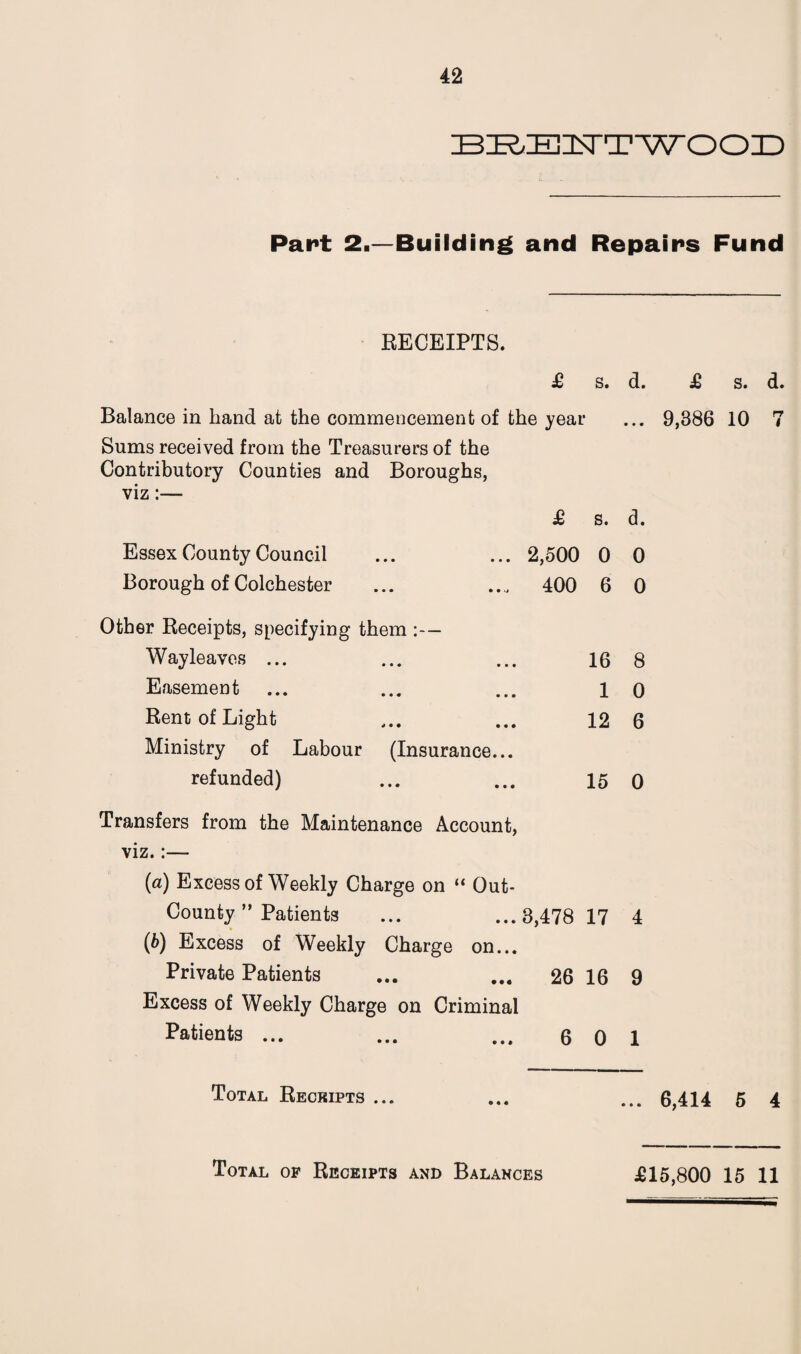 42 BRENTWOOD Pant 2.—Building and Repairs Fund RECEIPTS. £ s. d. £ s. d. Balance in hand at the commencement of the year ... 9,386 10 7 Sums received from the Treasurers of the Contributory Counties and Boroughs, viz:— £ s. d. Essex County Council 2,500 0 0 Borough of Colchester 400 6 0 Other Receipts, specifying them :— Way leaves ... 16 8 Easement 1 0 Rent of Light 12 6 Ministry of Labour (Insurance... refunded) 15 0 Transfers from the Maintenance Account, viz.:— (а) Excess of Weekly Charge on “ Out- County ” Patients ... ...3,478 17 4 (б) Excess of Weekly Charge on... Private Patients ... ... 26 16 9 Excess of Weekly Charge on Criminal Patients ... ... ... 6 0 1 Total Receipts ... ... ... 6,414 5 4 Total of Receipts and Balances