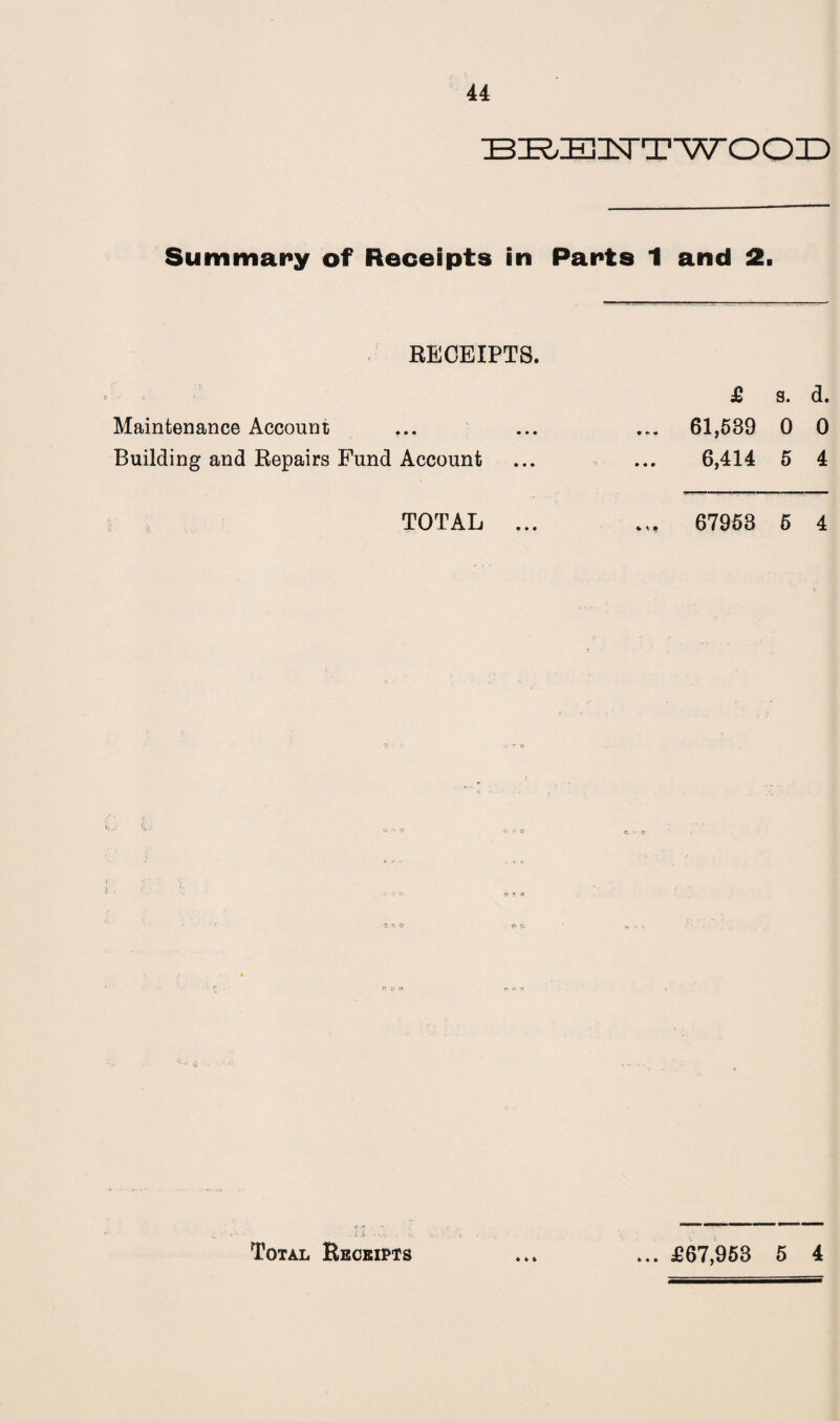 B^EIsTTWOOID Summary of Receipts in Parts 1 and 2. RECEIPTS. £ s. d. Maintenance Account ... ... ... 61,539 0 0 Building and Repairs Fund Account ... ... 6,414 5 4 TOTAL ... ... 67953 5 4 . 1'i • H-.: .'.I '• , Total Receipts ... ... £67,953 5 4