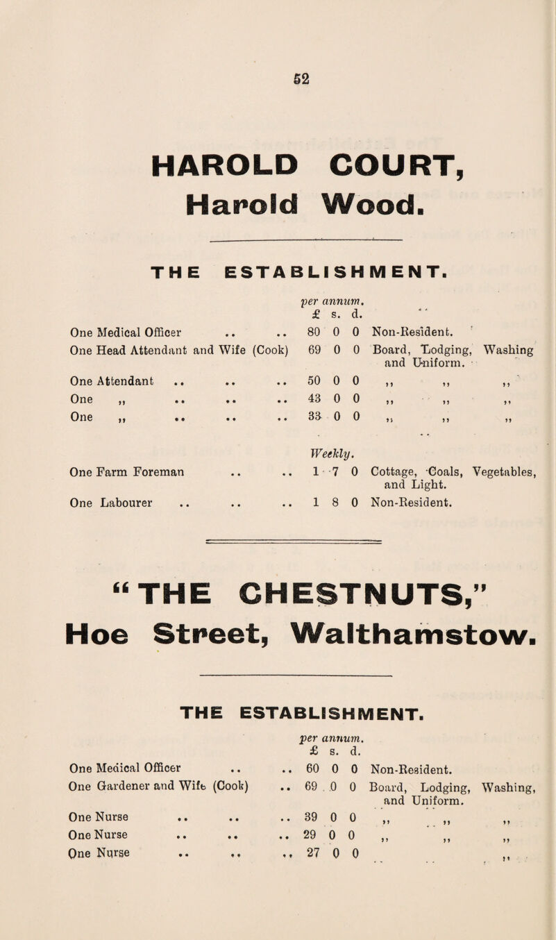 HAROLD COURT, Harold Wood. THE ESTABLISHMENT. per annum. £ s. d. One Medical Officer • • • • 80 0 0 Non-Resident. One Head Attendant and Wife (Cook) 69 0 0 Board, Lodging, and Uniform. Washing One Attendant • • • » 50 0 0 M * > One „ • • • • 43 0 0 *1 n > * One ,, • • • • 33 0 0 M Weekly. One Farm Foreman • • • • 1 -7 0 Cottage, -Coals, and Light. Vegetables, One Labourer • • • • 1 8 0 Non-Resident. “ THE CHESTNUTS,” Hoe Street, Walthamstow. THE ESTABLISHMENT. One Medical Officer One Gardener and Wife (Cool?) One Nurse One Nurse One Nurse per annum. £ s. d. .. 60 0 0 Non-Resident. .. 69 . 0 0 Board, Lodging, Washing, and Uniform. „ 27 0 0
