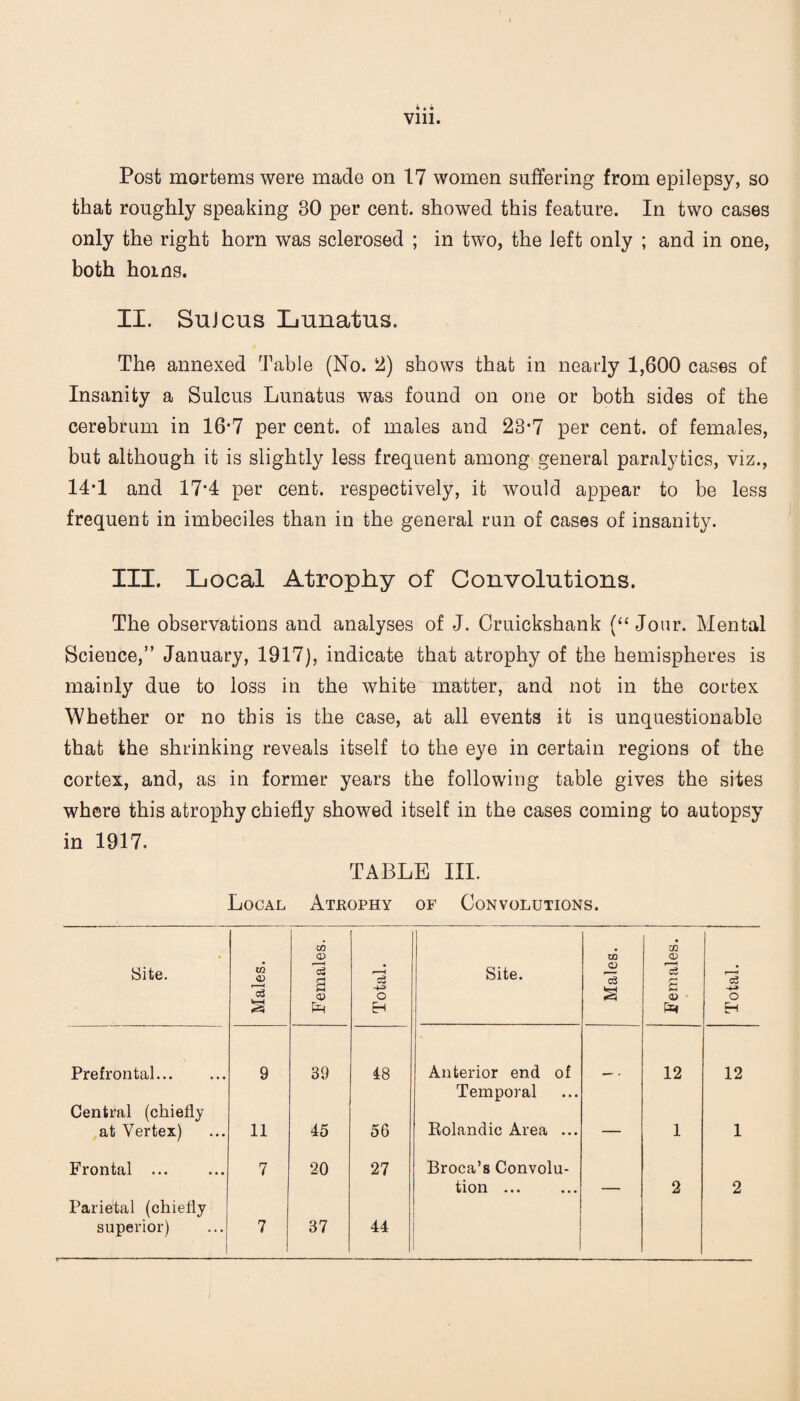 Vlll. Post mortems were made on 17 women suffering from epilepsy, so that roughly speaking 30 per cent, showed this feature. In two cases only the right horn was sclerosed ; in two, the left only ; and in one, both horns. II. SuJcus Lunatus. The annexed Table (No. 2) shows that in nearly 1,600 cases of Insanity a Sulcus Lunatus was found on one or both sides of the cerebrum in 16*7 per cent, of males and 23*7 per cent, of females, but although it is slightly less frequent among general paralytics, viz., 14#1 and 17*4 per cent, respectively, it would appear to be less frequent in imbeciles than in the general run of cases of insanity. III. Local Atrophy of Convolutions. The observations and analyses of J. Cruickshank (“ Jour. Mental Science,” January, 1917), indicate that atrophy of the hemispheres is mainly due to loss in the white matter, and not in the cortex Whether or no this is the case, at all events it is unquestionable that the shrinking reveals itself to the eye in certain regions of the cortex, and, as in former years the following table gives the sites where this atrophy chiefly showed itself in the cases coming to autopsy in 1917. TABLE III. Local Atrophy of Convolutions. Site. Males. l Females. ; r—H cS -+=> o H Site. j Males. _ Females. Total. Prefrontal. 9 39 48 Anterior end of 12 12 Temporal Central (chiefly at Vertex) 11 45 56 Kolandic Area ... — 1 1 Frontal ... 7 20 27 Broca’s Convolu- tion ... — 2 2 Parietal (chiefly