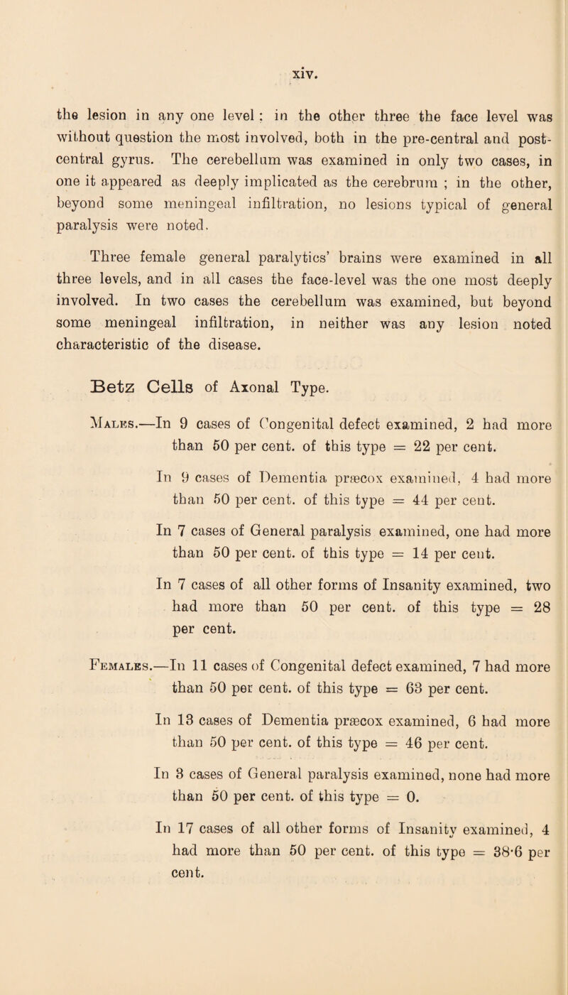 the lesion in any one level ; in the other three the face level was without question the most involved, both in the pre-central and post- central gyrus. The cerebellum was examined in only two cases, in one it appeared as deeply implicated as the cerebrum ; in the other, beyond some meningeal infiltration, no lesions typical of general paralysis were noted. Three female general paralytics’ brains were examined in all three levels, and in all cases the face-level was the one most deeply involved. In two cases the cerebellum was examined, but beyond some meningeal infiltration, in neither was any lesion noted characteristic of the disease. Betz Cells of Axonal Type. Males.—In 9 cases of Congenital defect examined, 2 had more than 50 per cent, of this type = 22 per cent. In 9 cases of Dementia prsecox examined, 4 had more than 50 per cent, of this type = 44 per cent. In 7 cases of General paralysis examined, one had more than 50 per cent, of this type = 14 per cent. In 7 cases of all other forms of Insanity examined, two had more than 50 per cent, of this type = 28 per cent. Females.—In 11 cases of Congenital defect examined, 7 had more than 50 per cent, of this type = 63 per cent. In 13 cases of Dementia praecox examined, 6 had more than 50 per cent, of this type = 46 per cent. In 3 cases of General paralysis examined, none had more than 50 per cent, of this type = 0. In 17 cases of all other forms of Insanitv examined, 4 had more than 50 per cent, of this type = 38*6 per¬ cent.