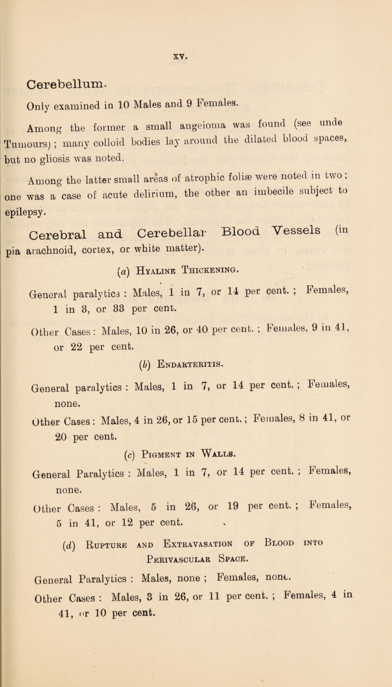 Cerebellum. Only examined in 10 Males and 9 Females. Among the former a small angeioma was found (see unde Tumours) ; many colloid bodies lay around the dilated blood spaces, but no gliosis was noted. Among the latter small areas of atrophic foliae were noted in two; one was a case of acute delirium, the other an imbecile subject to epilepsy. Cerebral and Cerebellar Blood Vessels (in pia arachnoid, cortex, or white matter). (a) Hyaline Thickening. i t General paralytics : Males, 1 in 7, or 14 per cent. ; Females, 1 in 3, or 33 per cent. Other Cases: Males, 10 in 26, or 40 per cent. ; Females, 9 in 41, or 22 per cent. (b) Endarteritis. General paralytics : Males, 1 in 7, or 14 per cent. ; Females, none. Other Cases : Males, 4 in 26, or 15 per cent.; Females, 8 in 41, or 20 per cent. (c) Pigment in Walls. General Paralytics : Males, 1 in 7, or 14 per cent. ; Females, none. Other Cases : Males, 5 in 26, or 19 per cent. ; Females, 5 in 41, or 12 per cent. (d) Rupture and Extravasation of Blood into Perivascular Space. General Paralytics : Males, none ; Females, none. Other Cases : Males, 3 in 26, or 11 per cent. ; Females, 4 in 41, <>r 10 per cent.