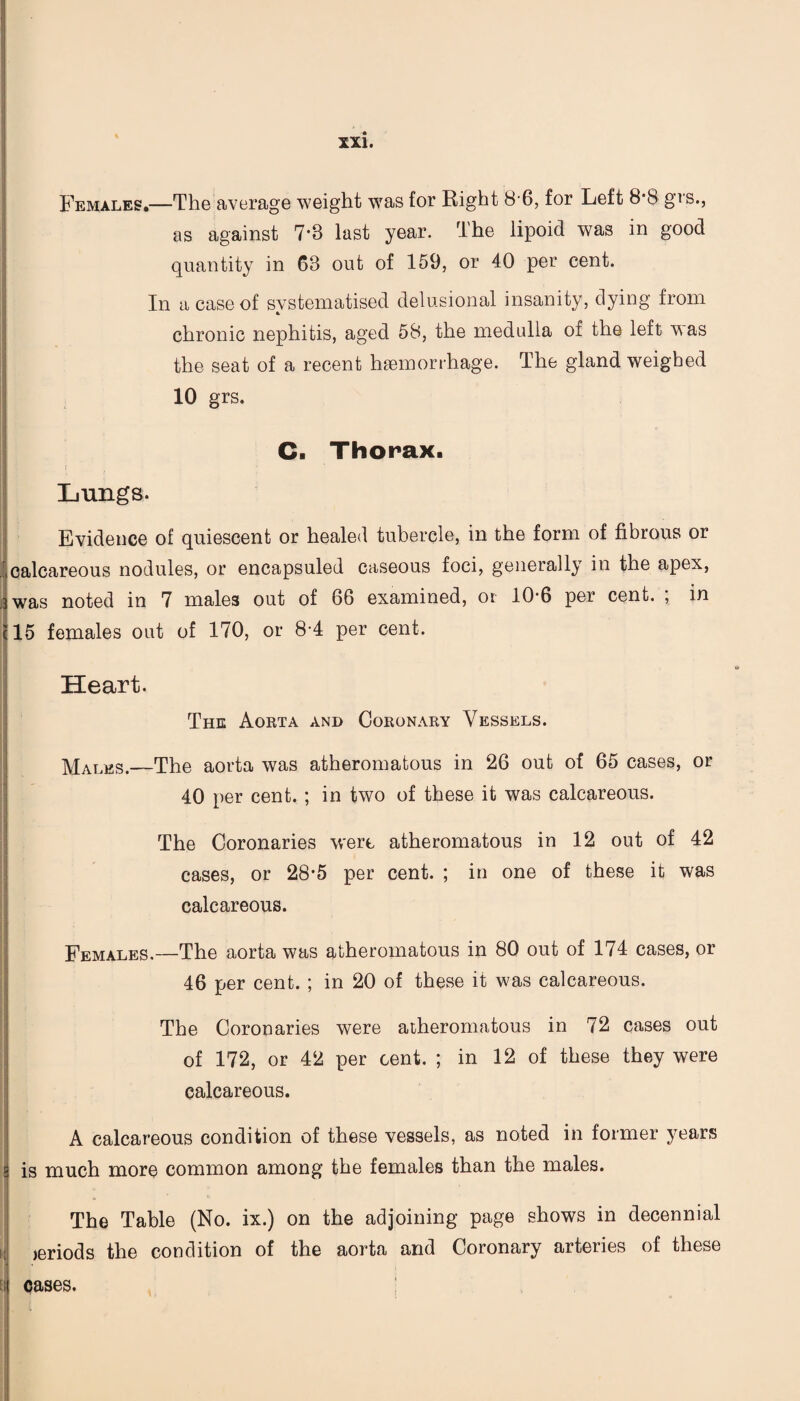 Females.—The average weight was for Right 8'6, for Left 8*8 grs., as against 7*8 last year. rlhe lipoid was in good quantity in 68 out of 159, or 40 per cent. In a case of systematised delusional insanity, dying from chronic nephitis, aged 58, the medulla of the left was the seat of a recent haemorrhage. The gland weighed 10 grs. C. Thorax. f •’ Lungs. Evidence of quiescent or healed tubercle, in the form of fibrous or calcareous nodules, or encapsuled caseous foci, generally in the apex, was noted in 7 males out of 66 examined, or 10-6 per cent. ; in 15 females out of 170, or 8-4 per cent. Heart. The Aorta and Coronary Vessels. Males.—The aorta was atheromatous in 26 out of 65 cases, or 40 per cent. ; in two of these it was calcareous. The Coronaries were atheromatous in 12 out of 42 cases, or 28*5 per cent. ; in one of these it was calcareous. Females.—The aorta was atheromatous in 80 out of 174 cases, or 46 per cent. ; in 20 of these it was calcareous. The Coronaries were atheromatous in 72 cases out of 172, or 42 per cent. ; in 12 of these they were calcareous. A calcareous condition of these vessels, as noted in former years is much more common among the females than the males. The Table (No. ix.) on the adjoining page shows in decennial jeriods the condition of the aorta and Coronary arteries of these cases.