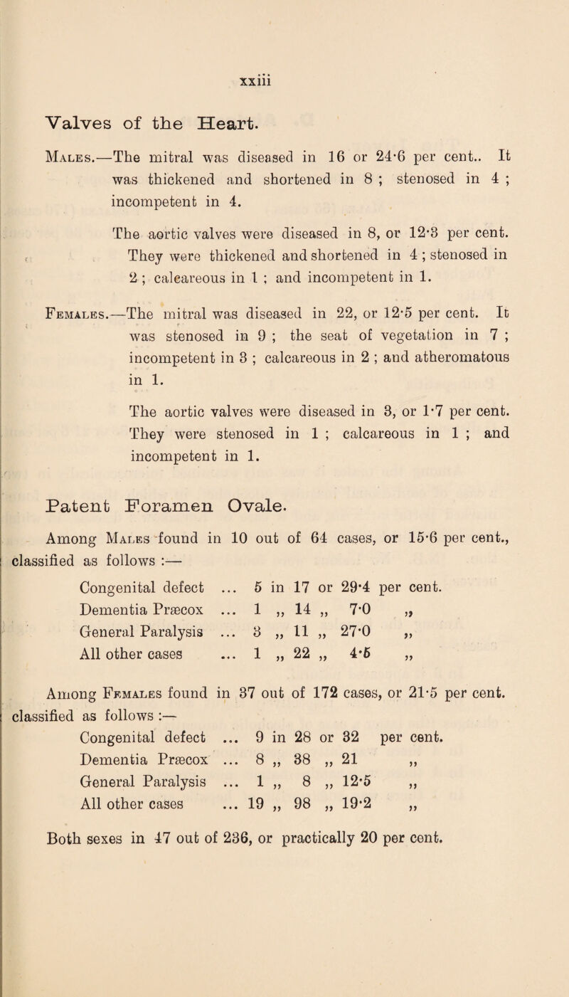 Valves of the Heart. Males.—The mitral was diseased in 16 or 24*6 per cent.. It was thickened and shortened in 8 ; stenosed in 4 ; incompetent in 4. The aortic valves were diseased in 8, or 12*3 per cent. They were thickened and shortened in 4 ; stenosed in 2 ; calcareous in 1 ; and incompetent in 1. Females.—The mitral was diseased in 22, or 12*5 per cent. It was stenosed in 9 ; the seat of vegetation in 7 ; incompetent in 3 ; calcareous in 2 ; and atheromatous in 1. The aortic valves were diseased in 3, or 1*7 per cent. They were stenosed in 1 ; calcareous in 1 ; and incompetent in 1. Patent Foramen Ovale. Among Males found in 10 out of 64 cases, or 15-6 per cent., classified as follows :— Congenital defect ... 5 in 17 or 29*4 per cent. Dementia Prsecox ... 1 j j 14 >> 7*0 » General Paralysis ... 3 >> 11 5) 27*0 All other cases ... 1 22 >> 4*6 r> >ng Females found in 37 out of ' 172 cases , or 21-5 as follows Congenital defect ... 9 in 28 or 32 per cent. Dementia Prsecox ... 8 y> 38 )> 21 >> General Paralysis ... 1 >> 8 >> 12-5 >> All other cases ... 19 >> 98 j) 19-2 >> Both sexes in 47 out of 236, or practically 20 per cent.