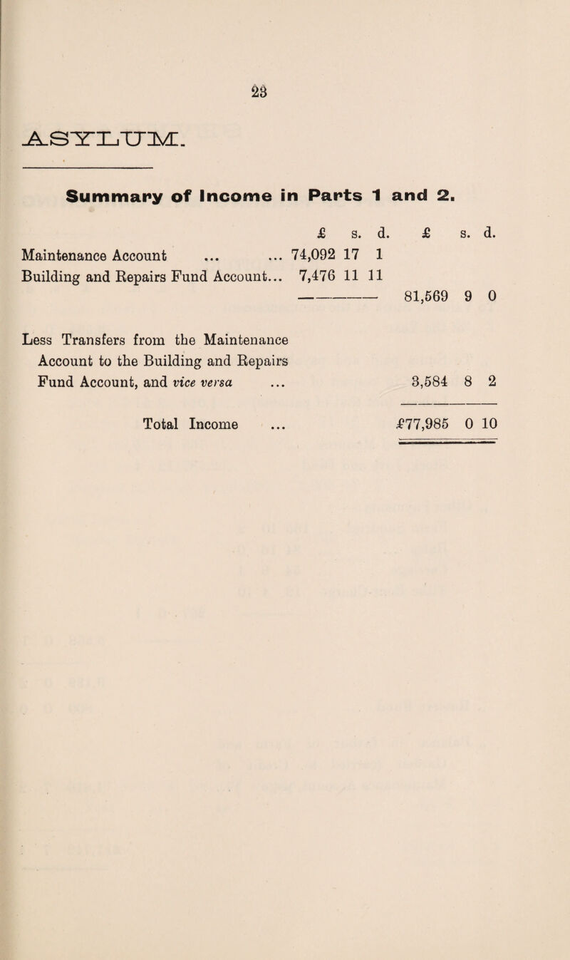 ^.SlTLTJlVn. Summary of Income in Parts 1 and 2. £ s. d. £ s. d. Maintenance Account ... ... 74,092 17 1 Building and Repairs Fund Account... 7,476 11 11 - 81,569 9 0 Less Transfers from the Maintenance Account to the Building and Repairs Fund Account, and vice versa ... 3,584 8 2