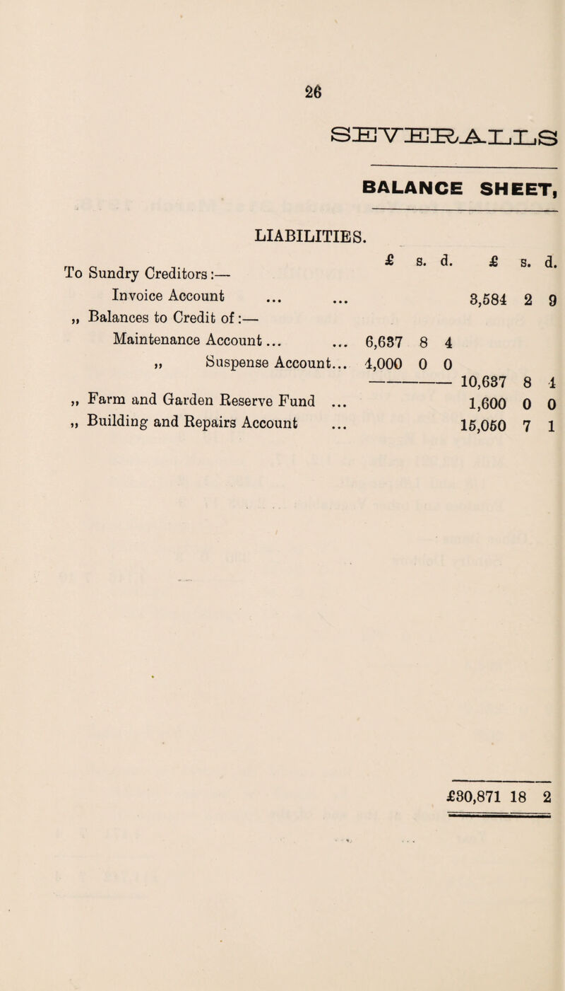 SBYEBALLS BALANCE SHEET, LIABILITIES. To Sundry Creditors:— Invoice Account „ Balances to Credit of:— Maintenance Account... s. d. £ s. d. 3,584 2 9 6,637 8 4 Suspense Account... 4,000 0 0 „ Farm and Garden Reserve Fund „ Building and Repairs Account 10,687 8 4 1,600 0 0 15,050 7 1 £30,871 18 2