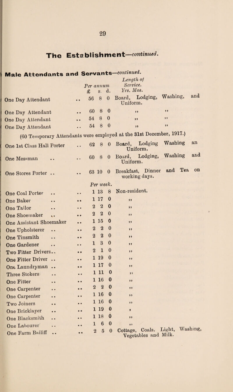 The Establishment—continued. Male Attendants and Servants—continued. Length of Per annum Service. £ s. d. Yrs. Mos. One Day Attendant .. 56 8 0 Board, Lodging, Washing Uniform. and One Day Attendant One Day Attendant One Day Attendant 60 8 0 54 8 0 54 8 0 9 9 9 9 99 (60 Temporary Attendants were employed at the 31st December, 1917.) One 1st Class Hall Porter 62 8 0 Board, Lodging Washing Uniform. One Messman 60 8 0 Board, Lodging, Washing Uniform. an and One Stores Porter .. • • 63 10 0 Per iveek. One Coal Porter • • 1 13 8 One Baker • • 1 17 0 One Tailor • • 2 2 0 One Shoemaker • • 2 2 0 One Assistant Shoemaker • • 1 15 0 One Upholsterer 8 • 2 2 0 One Tinsmith 9 • 2 2 0 One Gardener • • 1 3 0 Two Fitter Drivers.. • 9 2 1 0 One Fitter Driver .. • ® 1 19 0 One Laundry man .. 9 • 1 17 0 Three Stokers • • 1 11 0 One Fitter • • 1 16 0 One Carpenter • • 2 2 0 One Carpenter • • 1 16 0 Two Joiners • • 1 16 0 One Bricklayer • • 1 19 0 One Blacksmith • • 1 18 0 One Labourer • • 1 6 0 One Farm Bailiff .. • • 2 5 0 Breakfast, Dinner and Tea on working days. Non-resident. 99 9 y 9 9 99 99 99 9 9 9 9 9 9 99 9 9 99 99 9 9 9 9 I 9 9 9 9 Cottage, Coals. Light, Washing, Vegetables and Milk.