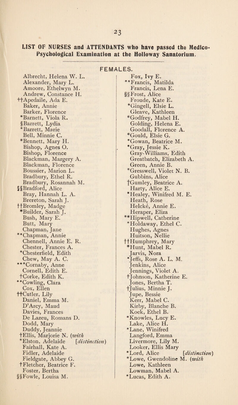 LIST OF NURSES and ATTENDANTS who have passed the Medico- Psychological Examination at the Holloway Sanatorium. FEMALES. Albrecht, Helena W. L. Alexander, Mary L. Amoore, Ethelwyn M. Andrew, Constance H. ffApedaile, Ada E. Baker, Annie Barker, Florence *Barnett, Viola R. § Barrett, Lydia *Barrett, Marie Bell, Minnie C. *Bennett, Mary H. Bishop, Agnes O. Bishop, Florence Blackman, Margery A. Blackman, Florence Boussier, Marion L. Bradbury, Ethel R. Bradbury, Rosannah M. §§ Bradford, Alice Bray, Hannah L. A. Brereton, Sarah J. ffBromley, Madge *Builder, Sarah J. Bush, Mary E. Butt, Mary Chapman, Jane ** Chapman, Annie Chennell, Annie E. R. Chester, Frances A. ^Chesterfield, Edith Chew, May A. C. ***Cornaby, Anne Cornell, Edith E. tCorke, Edith K. ** Cowling, Clara Cox, Ellen ftCutler, Lily Daniel, Emma M. D’Arcy, Maud Davies, Frances De Lazeu, Romans D. Dodd, Mary Duddy, Jeannie fEllis, Marjorie N. (with * Elston, Adelaide [distinction) Fairhall, Kate A. Fidler, Adelaide Fieldgate, Abbey G. tFletcher, Beatrice F. Foster, Bertha §§Fowle, Louisa M. Fox, Ivy E. **Francis, Matilda Francis, Lena E. §§Frost, Alice Froude, Kate E. *Gingell, Elsie L. Gleave, Kathleen ^Godfrey, Mabel H. Golding, Helena E. Goodall, Florence A. *Gould, Elsie G. *Gowan, Beatrice M. *Gray, Jessie K. Gray-Williams, Edith Greatbatch, Elizabeth A. Green, Annie B. *Gresswell, Violet N. B. Gubbins, Alice jGumley, Beatrice A. Harty, Alice E. *Healey, Winifred M. E. Heath, Rose Helcke, Annie E. Heraper, Eliza **Hipwell, Catherine *Holdaway, Ethel C. Hughes, Agnes Huitson, Nellie ft Humphrey, Mary *Hunt, Mabel R. Jarvis, Nora * Jeffs, Rose A. L. M. Jenkins, Alice Jennings, Violet A. f Johnson, Katherine E. Jones, Bertha T. fjulius, Minnie J. Jupe, Bessie Kerr, Mabel C. Kirby, Blanche B. Koek, Ethel B. *Knowles, Lucy E. Lake, Alice H. *Lane, Winifred Langford, Emma Livermore, Lily M. Looker, Ellis Mary *Lord, Alice [distinction) *Lowe, Gwendoline M. {with Lowe, Kathleen Lowman, Mabel A. * Lucas, Edith A.