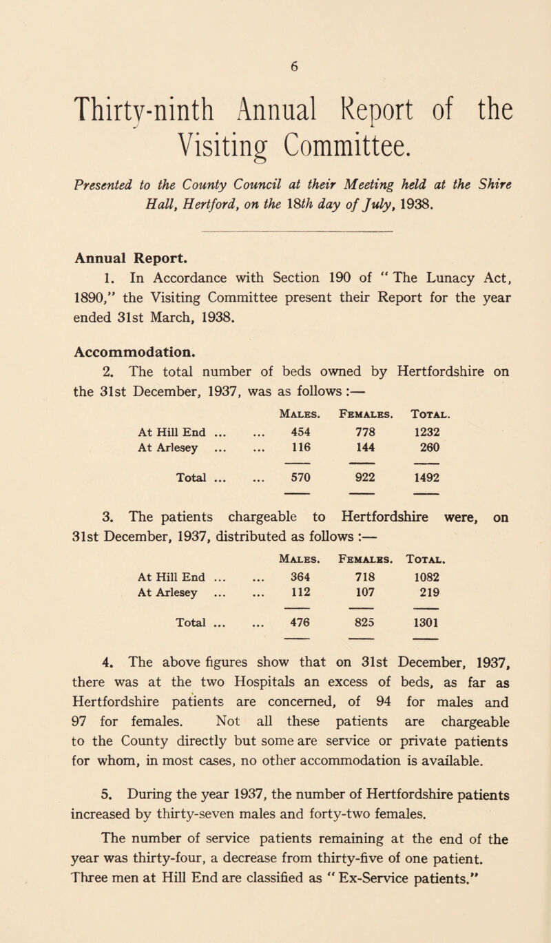 Thirty-ninth Annual Report of the Visiting Committee. Presented to the County Council at their Meeting held at the Shire Hall, Hertford, on the 18th day of July, 1938. Annual Report. 1. In Accordance with Section 190 of “ The Lunacy Act, 1890,” the Visiting Committee present their Report for the year ended 31st March, 1938. Accommodation. 2. The total number of beds owned by Hertfordshire on the 31st December, 1937, was as follows :— Males. Females. Total. At Hill End ... ... 454 778 1232 At Arlesey ... ... 116 144 260 Total ... ... 570 922 1492 3. The patients chargeable to Hertfordshire were December, 1937, distributed as follows :— Males. Females. Total. At Hill End 364 718 1082 At Arlesey . 112 107 219 Total . 476 825 1301 4. The above figures show that on 31st December, 1937, there was at the two Hospitals an excess of beds, as far as Hertfordshire patients are concerned, of 94 for males and 97 for females. Not all these patients are chargeable to the County directly but some are service or private patients for whom, in most cases, no other accommodation is available. 5. During the year 1937, the number of Hertfordshire patients increased by thirty-seven males and forty-two females. The number of service patients remaining at the end of the year was thirty-four, a decrease from thirty-five of one patient. Three men at Hill End are classified as “ Ex-Service patients,”