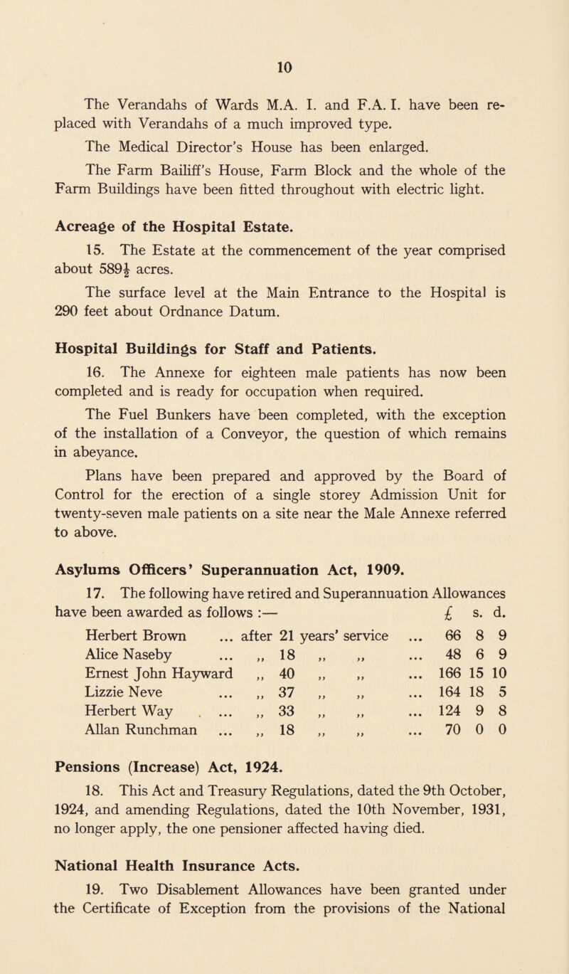 The Verandahs of Wards M.A. I. and F.A. I. have been re¬ placed with Verandahs of a much improved type. The Medical Director’s House has been enlarged. The Farm Bailiff’s House, Farm Block and the whole of the Farm Buildings have been fitted throughout with electric light. Acreage of the Hospital Estate. 15. The Estate at the commencement of the year comprised about 589J acres. The surface level at the Main Entrance to the Hospital is 290 feet about Ordnance Datum. Hospital Buildings for Staff and Patients. 16. The Annexe for eighteen male patients has now been completed and is ready for occupation when required. The Fuel Bunkers have been completed, with the exception of the installation of a Conveyor, the question of which remains in abeyance. Plans have been prepared and approved by the Board of Control for the erection of a single storey Admission Unit for twenty-seven male patients on a site near the Male Annexe referred to above. Asylums Officers * Superannuation Act, 1909. 17. The following have retired and Superannuation Allowances have been awarded as follows :— £ s. d. Herbert Brown after 21 years* service ... 66 8 9 Alice Naseby „ 18 yy yy ... 48 6 9 Ernest John Hayward „ 40 yy yy ... 166 15 10 Lizzie Neve „ 37 yy yy ... 164 18 5 Herbert Way „ 33 yy yy ... 124 9 8 Allan Runchman „ 18 yy yy ... 70 0 0 Pensions (Increase) Act, 1924. 18. This Act and Treasury Regulations, dated the 9th October, 1924, and amending Regulations, dated the 10th November, 1931, no longer apply, the one pensioner affected having died. National Health Insurance Acts. 19. Two Disablement Allowances have been granted under the Certificate of Exception from the provisions of the National