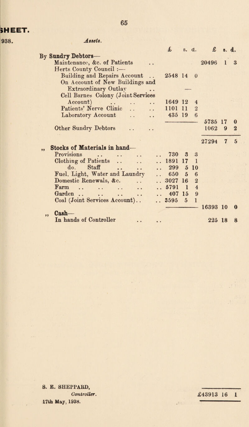 Assets. By Sundry Debtors— Maintenance, &c. of Patients Herts County Council :— Building and Repairs Account . . On Account of New Buildings and Extraordinary Outlay Cell Barnes Colony (Joint Services Account) Patients’ Nerve Clinic Laboratory Account Other Sundry Debtors £ s. d. £ s, d. 20496 1 3 2548 14 0 1649 12 4 1101 11 2 435 19 6 -- 5735 17 0 1062 9 2 „ Stocks of Materials in hand— Provisions . . 730 3 3 Clothing of Patients .. 1891 17 1 do. Staff .. 299 5 10 Fuel, Light, Water and Laundry . . 650 5 6 Domestic Renewals, &c. .. 3027 16 2 Farm .. 5791 1 4 Garden .. .. 407 15 9 Coal (Joint Services Account). . .. 3595 5 1 „ Cash— In hands of Controller 27294 7 16393 10 225 18 5 0 8 S. E. SHEPPARD, ____ Controller. £43913 16 1 17th May, 1938. -