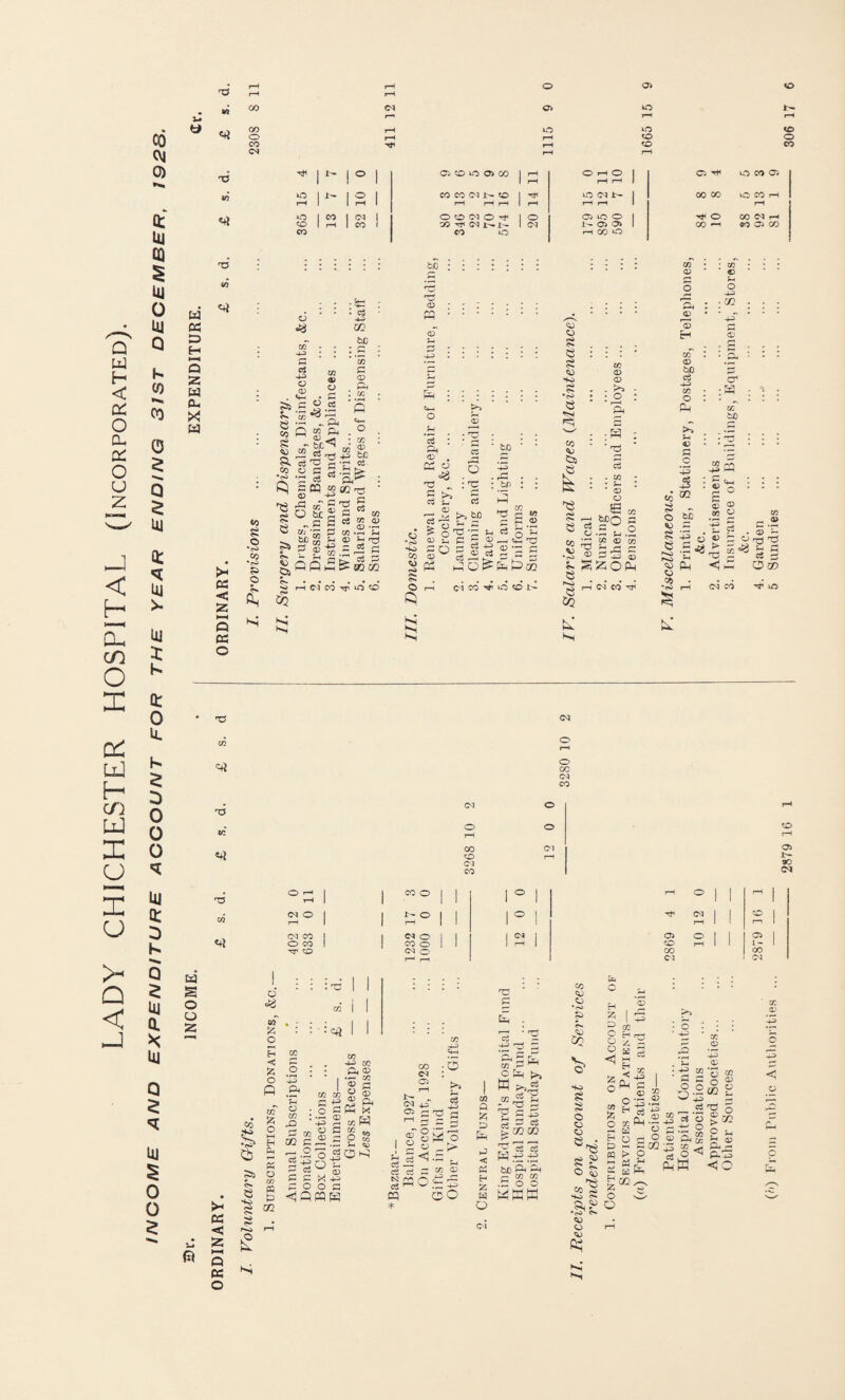 CO (k m CQ Ul o UJ h CO CO 0 D o o o * T3 M <4 w Dh D H 3 2 W Cl, X W 00 o CO CM T3 V3 <4 O o» o 05 VO vo co CO CO <o o CO T5 1 1 1 rH rH rH 1 Ul O 1 1 ° 1 CO CO CM i.-— CO VO CM is- 1 00 oo VO CO rH rH 1 1 rH 1 rH rH rH rH rH rH 1 rH #1) O 1 00 CM 1 OOCMO^ 1 ° O) lO O 1 o 00 CM rH CO 1 rH CO 1 X H CJ lx 1 CM NOO) | CO *-1 CO C5 CO CQ CO lO H CO O 3* c ?*■* c/3 § s §» ^ d •rO .rH 53 a „ & “ ^ &< Ul Ul <D b£ rg'g.'S d 10 b£) - . :fc : 03 . ’. 1 • o3 ro o H-H rH & m 03 : * G • H-P G * ’5 ci Ul G H-H & CD Ph o o Pi G JU3 S—, • G : u Ph as : Gh <D . ’ £P CD O 8 <h 8 'w' co <*J Ul CD <D , . O ; r—ft ft ; ;H : * 'G . co * Ul 03 C CD H co' c bD cS HO CO O Ph j- <13 G ■ Ul <p O HO :02 hhT <D Ul tD 00 O Cl CO o o Cl o 03 J^ 90 CM a < UJ o: 0 h Q $ UJ 0. >< m Q $ UJ 0 0 5 © • O rH | J co o T3 rH 1 1 U2 CM O 1 1 E- O rH 1 1 rH CM CO I 1 CM O O CO 1 co o co CM O td s o o 2 >1 D3 < 2 HH Q oc o Co 53, •H* b5 gs c** 8 SH2 g o <2 ta g o H ■< O « aT g o HH H CL K O tn K 0 ZD ft ’C o m £> ZD GO g o c3 j P d G G G O CO CO G ^ 5 g o S 03 Z %'B ot o c PPH 03 LL CO ft CD • rn £0 03 r-i 53 (13 £ ft Pl X CO H o 5? rH C^3 o ^ C/3 CM C3 Ul H—2 CfH *5 CM 4_2 Oi c5 „ „9 = ! Il®l Sl=?s d cq * PZ s^> o o 1 ° 1 rH O | | M 1 1 ° 1 ^ CM I 1 CO 1 1 1 rH 1 1 r—i 1 1 ^ 1 05 oil 05 1 1 rH 1 CO rH 1 1 I~ 1 CO 00 CM CM 03 Q g D N g C 05 H S5 H o T3 g Cjl Lf 'g g ft 5 £ ® r” gJ s ^ 8 3 05 £3 OQ CQ 3 cS H £ bo ft ft r- CO CO •GOO ►v^ ^rj [rj CO O SO g g o o Sf8 g g o S SO O <D) B? O l~L g I 5 § Eh r*H Oig 5 - Sft g °M s 03 2 '•§ >7 ^ c3 or^ 5 G ' HO ^ CO 03 H-H 03 q.2cc 4_J d rg > g ££ fe ui 03 .2 J3 '3 3 PP -8 o o .2 'ft S 1/3-g o< (S w o QQ 03 > 2 ^ fn 33 P.^ <50 03 <5 o p