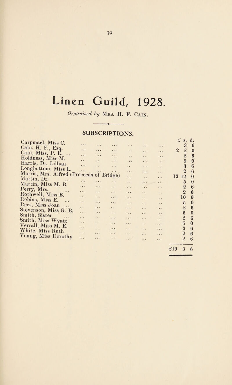 Linen Guild, 1928. Organised by Mrs. H. F. Cain. SUBSCRIPTIONS. Carpmael, Miss C. Cain, H. F., Esq. Cain, Miss, P. E. ’ Holdness, Miss M. .. Harris, Dr. Lillian ...  Longbottom, Miss L. ... Morris, Mrs. Alfred (Proceeds of Bridge) Martin, Dr. Martin, Miss M. B. Perry, Mrs. . Bothwell, Miss E. Robins, Miss E. Rees, Miss Joan . Stevenson, Miss G. B. ... ... Smith, Sister . Smith, Miss Wyatt Verrall, Miss M. E. ... White, Miss Ruth Young, Miss Dorothy .’ £ s. d. 3 6 2 2 0 2 6 9 0 3 6 2 6 13 12 0 5 0 2 6 2 6 10 0 5 0 2 6 5 0 2 6 5 0 3 6 2 6 2 6 £19 3 6