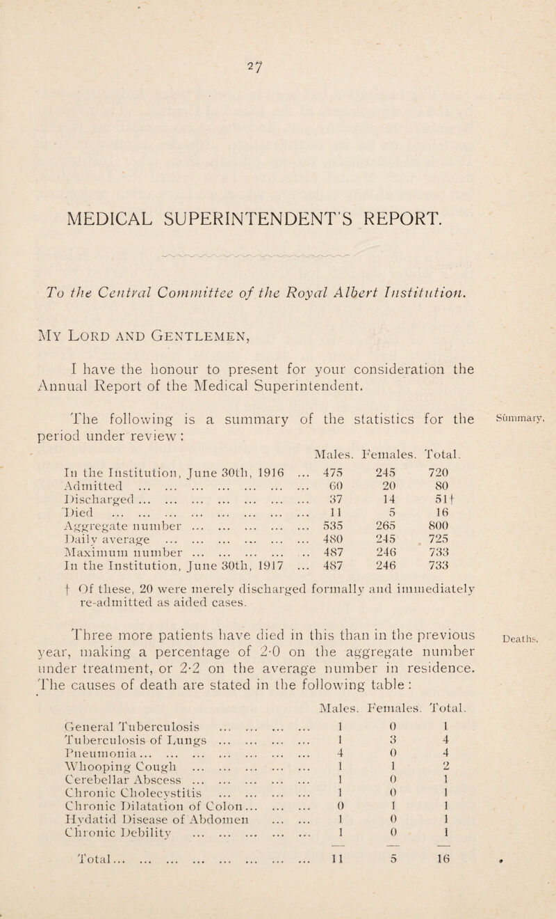 MEDICAL SUPERINTENDENT S REPORT. To the Central Committee of the Royal Albert Institution. My Lord and Gentlemen, I have the honour to present for your consideration the Annual Report of the Medical Superintendent. The following is a summary of the statistics for the period under review: Males. F'emales. Total In the Institution, June 30tli 1916 ... 475 245 720 Admitted . 60 20 80 Discharged. 37 14 51 f Died . 11 5 16 Aggregate number . ... 535 265 800 Daily average . ... 480 245 725 Maximum number. .. 487 246 733 In the Institution, June 30th, 1917 ... 487 246 733 f Of these, 20 were merely discharged formally and immediately re-admitted as aided cases. Three more patients have died in this than in the previous year, making a percentage of 2-0 on the aggregate number under treatment, or 2-2 on the average number in residence. The causes of death are stated in the following table : Males. Females. Total. 1 4 4 2 1 1 1 1 1 16 General Tuberculosis Tuberculosis of Dungs Pneumonia. Whooping Cough Cerebellar Abscess ... Chronic Cholecystitis Chronic Dilatation of Colon Hydatid Disease of Abdomen Chronic Debility . 4 1 1 1 0 1 1 0 o O 0 1 0 0 1 0 0 Total 11 5 Summary, Deaths.