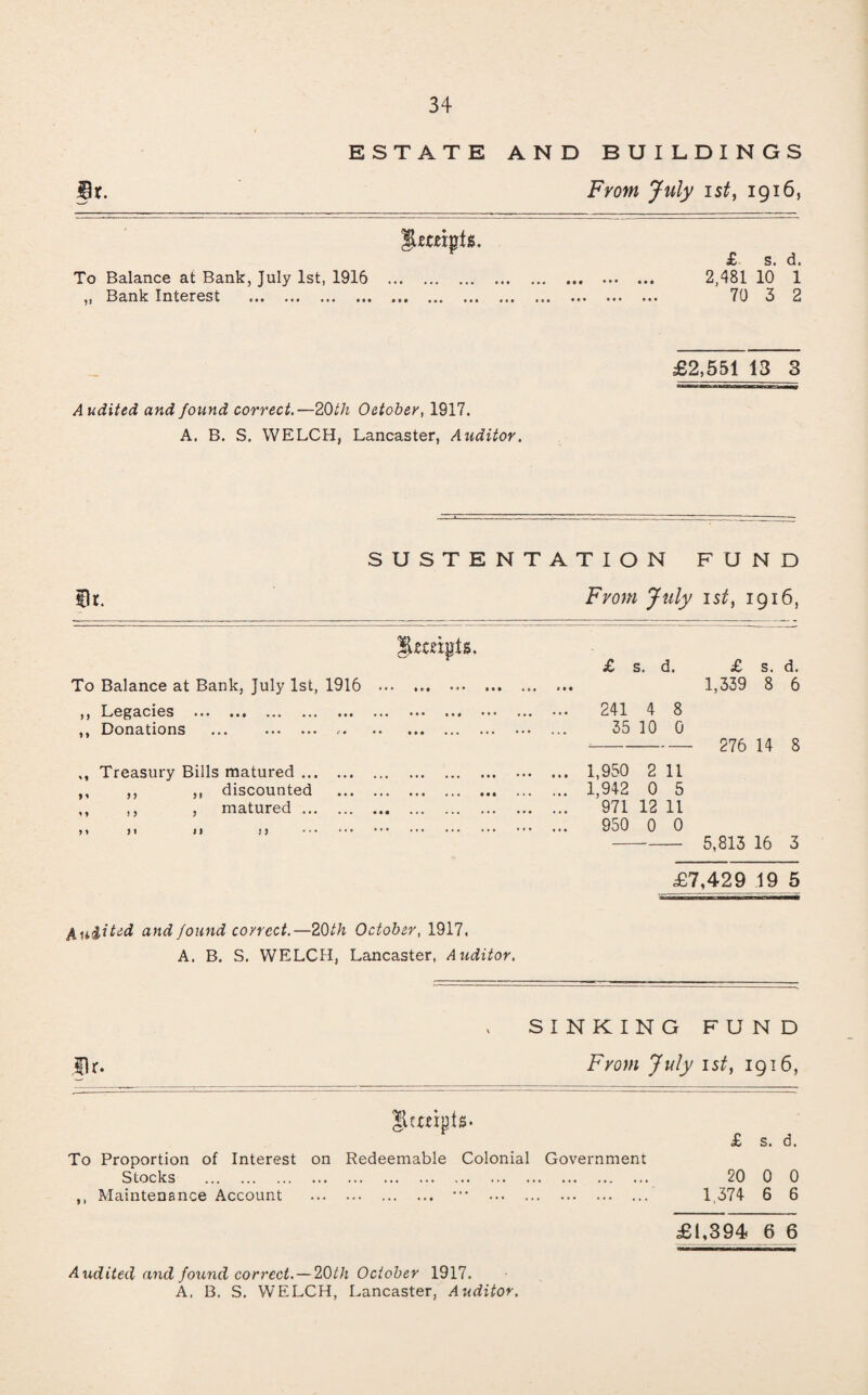 ESTATE AND BUILDINGS From July ist, 1916, £ s. d. To Balance at Bank, July 1st, 1916 . 2,481 10 1 ,, Bank Interest . 70 3 2 £2,551 13 3 Audited and found correct.—20 th October, 1917. A. B. S. WELCH, Lancaster, Auditor. SUSTENTATION FUND From July ist, 1916, To Balance at Bank, July 1st, 1916 ,, Legacies ... ... ... ... ... ,, Donations . ,, Treasury Bills matured. ,, ,, ,, discounted ,, ,, , matured. m n n n . £ s. d. £ s. d. . 1,339 8 6 . ... 241 4 8 . 35 10 0 -- 276 14 8 . 1,950 2 11 . 1,942 0 5 . 971 12 11 . 950 0 0 - 5,813 16 3 £7,429 19 5 Aniited and found correct.—20th October, 1917, A. B. S. WELCH, Lancaster, Auditor. SINKING FUND Fyoui July ist, 1916, JjUmpts- To Proportion of Interest on Redeemable Colonial Government Stocks . ,, Maintenance Account . *“ . £ s. d. 20 0 0 1,374 6 6 £1,394 6 6 Audited and found correct. — 20th October 1917. A, B. S. WELCH, Lancaster, Auditor.