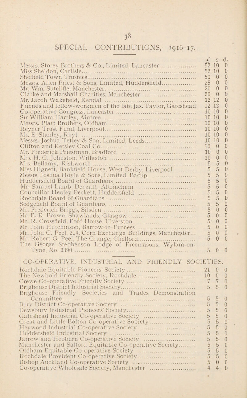 SPECIAL CONTRIBUTIONS, 1916-17. £ s. d. Messrs. Storey Brothers & Co., Limited, Lancaster . 52 10 0 Miss Sheldon, Carlisle. 52 10 0 Sheffield Town Trustees. 50 0 0 Messrs. Allen Priest & Sons, Limited, Huddersfield. 25 0 0 Mr. VVm. Sutcliffe, Manchester. 20 0 0 Clarke and Marshall Charities, Manchester . 20 0 0 Mr. Jacob Wakefield, Kendal . 12 12 0 Friends and fellow-workmen of the late Jas. Taylor, Gateshead 12 12 0 Co-operative Congress, Lancaster. 10 10 0 Sir William Hartley, Aintree . 10 10 0 Messrs. Platt Brothers, Oldham . 10 10 0 Reyner Trust Fund, Liverpool. 10 10 0 Mr. E. Stanley, Rhyl . 10 10 0 Messrs. Joshua Tetley & Son, Limited, Leeds. 10 10 0 Clifton and Kersley Coal Co. 10 0 0 Mr. Frederick Priestman, Bradford . 10 0 0 Mrs. H. G. Johnston, Willaston . 10 0 0 Mrs. Bellamy, Rishworth .... 5 5 0 Miss Hignett, Bankfield House, West Derby, Liverpool . 5 5 0 Messrs. Joshua Hoyle & Sons, Limited, Bacup . 5 5 0 Huddersfield Board of Guardians . , . 5 5 0 Mr. Samuel Lamb, Denzall, Altrincham . 5 5 0 Councillor Hedley Peckett, Huddersfield . 5 5 0 Rochdale Board of Guardians. 5 5 0 Sedgefield Board of Guardians . 5 5 0 Mr. Frederick Briggs, Silsden . 5 0 0 Mr. E. R. Brown, Shawlands, Glasgow. 5 0 0 Mr. R. Crossfield, Ford House, Ulverston. 5 0 0 Mr. John Hutchinson, Barrow-in-Furness . 5 0 0 Mr. John G. Peel, 214, Corn Exchange Buildings, Manchester... 5 0 0 Mr. Robert G. Peel, The Grange, Chelford. 5 0 0 The George Stephenson Lodge of Freemasons, Wylam-on- Tyne, No. 3390 . 5 0 0 CO-OPERATIVE, INDUSTRIAL AND FRIENDLY SOCIETIES Rochdale Equitable Pioneers’ Society. 21 0 The Newbold Friendly Society, Rochdale. 10 0 Crewe Co-operative E'riendly Society . 7 7 Brighouse District Industrial Society. 5 5 Brighouse Friendly Societies and Trades Demonstration Committee. 5 5 Bury District Co-operative Society . 5 5 Dewsbury Industrial Pioneers’ Society. 5 5 Gateshead Industrial Co-operative Society . 5 5 Great and Little Bolton Co-operative Society. 5 5 Hey wood Industrial Co-operative Society. 5 5 Huddersfield Industrial-Society . 5 5 Jarrow and Hebburn Co-operative Society . 5 5 Manchester and Salford Equitable Co-operative Society. 5 5 Oldham Equitable Co-operative Society .;. 5 5 Rochdale Provident Co-operative Society. 5 5 Bishop Auckland Co-operative Society . 5 0 Co-operative Wholesale Society, Manchester . 4 4 0 0 0 0 0 0 0 0 0 0 0 0 0 0 0 0 0