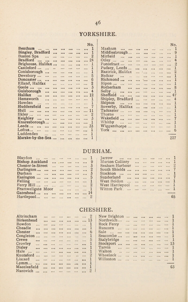 YORKSHIRE. Bentham . • • • • 0 • « • • No. ... 1 Masham . Ml « I « No. ... 1 Bingley, Bradford • « • «»« • • • • • • ... 1 Middlesbrough... • • • • I • ... 9 Boston Spa • • • • • I ... 2 Mirfield . ... 1 Bradford . • • • • # • « • • ... 24 Otley ... .. ... 4 Brighouse, Halifax • • • • • • Ml ... 1 Pontefract. • • • ... ... 2 Castleford ... ... • • • • • • ... 1 Pudsey, Leeds ... ... 1 Conisborough ... • • • • • • » • a • • • ... 1 Rastrick, Halifax • ... • • • ... 2 Dewsbury. • • • • • • ... 5 Redcar . ... 1 Doncaster. • • • • • • ... 6 Richmond. • • • ... 1 Elland, Halifax . • . ... 2 Ripon . ... 1 Goole. Rotherham ... 8 Guisborough ... Ml • • « • • • ... 4 Selby. • • • • • ♦ ... 1 Halifax . • • • <M ... 12 Sheffield . • ♦ • ... 47 Hemsworth • • • • • • • • • • • • ... 1 Shipley, Bradford • • « ... 4 Howden . • • ■ • • • • • • ... 1 Skipton . • • • ... 1 Huddersfield ... • • • • • I ... 7 Sowerby, Halifax ... 1 Hull . Tadcaster. • • I ... 1 Ilkley. • • • • • • • • • ... 2 Thorne ... ... ... ... 1 Keighley . • ♦ 1 • • • It! 3 Wakefield. • • • III • • • ... 7 Knaresborough... • • • • • • • • • ... 1 Whitby . » • • • • • ... 1 Leeds ••• • • • III ... 33 Wigganthorpe ... ... 1 Loftus. «• • • . i • • • ... 1 York . • 0 9 III • • • • • • • « • 6 Luddenden Marske-by-the-Sea Ml III M( • i e ... 1 ... 1 227 DURHAM. Blaydon ... .. • ,,, . . . . . • . 1 1 Jarrow . ... 1 Bishop Auckland • ♦ • • I # III . 9 Murton Colliery . ... 1 Chester-le-Street » * • ( • • . 3 Seaham Harbour .. ... 2 Darlington... • • • • • • III III . 2 South Shields. ... 7 Durham • • • Ml III III . 3 Stockton . .. 1 Easington ... • • • III III III . 5 Sunderland . ... 7 Felling • • • • • • . 1 West Boldon . ... 1 Ferry Hill ... • • • , . . . . . . 2 West Hartlepool . ... 1 Framwellgate Moor • . • . 1 Witton Park . . ... 1 Gateshead ... • • • Ill III III .14 Hartlepool... ... • I • ... III . 2 65 CHESHIRE. Altrincham • • • • • • • • • • • • . 2 New Brighton .. ... 1 Birkenhead • • • • I • III #•• iii 13 Northwich. ... 1 Bowdon . i Rock Ferry . ... 1 Cheadle . i Runcorn . ... 1 Chester . 6 . ••• iii ••• ••• *•• iii ... 1 Congleton ... • • • . 1 Seacombe. ... 1 Crewe . 5 Stalybridge . ... 1 Crowley • • • • * • * • • ••• 1 Stockport. ... 13 Disley ••• iii 1 Tarvin . ... ... ... 1 Hale . • • • • I 0 • • • ••• 1 Walton . ... 1 Knutsford ... • • • • • • • • • 2 Wheelock. ... 1 Liscard » • • • I 0 1 Willaston. ... 1 Lymm... t.. • • • • • • • • ♦ III 1 — Macclesfield III • I • III •I• 1 63 Nantwich ... iti • II • • • • • • . 2