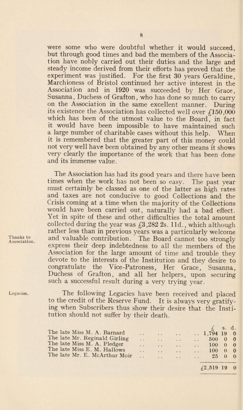 were some who were doubtful whether it would succeed, but through good times and bad the members of the Associa¬ tion have nobly carried out their duties and the large and steady income derived from their efforts has proved that the experiment was justified. For the first 30 years Geraldine, Marchioness of Bristol continued her active interest in the Association and in 1920 was succeeded by Her Grace, Susanna, Duchess of Grafton, who has done so much to carry on the Association in the same excellent manner. During its existence the Association has collected well over £150,000 which has been of the utmost value to the Board, in fact it would have been impossible to have maintained such a large number of charitable cases without this help. When it is remembered that the greater part of this money could not very well have been obtained by any other means it shows very clearly the importance of the work that has been done and its immense value. Thanks to Association. Legacies. The Association has had its good years and there have been times when the work has not been so easy. The past year must certainly be classed as one of the latter as high rates and taxes are not conducive to good Collections and the Crisis coming at a time when the majority of the Collections would have been carried out, naturally had a bad effect. Yet in spite of these and other difficulties the total amount collected during the year was £3,282 2s. lid., which although rather less than in previous years was a particularly welcome and valuable contribution. The Board cannot too strongly express their deep indebtedness to all the members of the Association for the large amount of time and trouble they devote to the interests of the Institution and they desire to congratulate the Vice-Patroness, Her Grace, Susanna, Duchess of Grafton, and all her helpers, upon securing such a successful result during a very trying year. The following Legacies have been received and placed to the credit of the Reserve Fund. It is always verv gratify¬ ing when Subscribers thus show their desire that the Insti¬ tution should not suffer by their death. The late Miss M. A. Barnard The late Mr. Reginald Girling The late Miss M. A. Pledger The late Miss E. M. Hallows The late Mr. E. McArthur Moir £ s- d- .. 1,794 19 0 500 0 0 100 0 0 100 0 0 25 0 0 £2,519 19 0