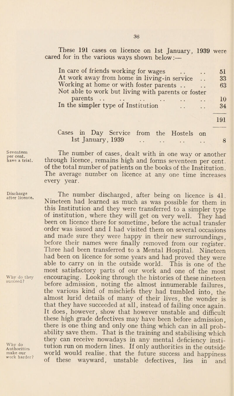 Seventeen per cent, have a trial. Discharge after licence. Why do they succeed ? Why do Authorities make our work harder? These 191 cases on licence on 1st January, 1939 were cared for in the various ways shown below:— In care of friends working for wages . . . . 51 At work away from home in living-in service . . 33 Working at home or with foster parents .. .. 63 Not able to work but living with parents or foster parents. 10 In the simpler type of Institution . . . . 34 191 Cases in Day Service from the Hostels on 1st January, 1939 . 8 The number of cases, dealt with in one way or another through licence, remains high and forms seventeen per cent, of the total number of patients on the books of the Institution. The average number on licence at any one time increases every year. The number discharged, after being on licence is 41. Nineteen had learned as much as was possible for them in this Institution and they were transferred to a simpler type of institution, where they will get on very well. They had been on licence there for sometime, before the actual transfer order was issued and I had visited them on several occasions and made sure they were happy in their new surroundings, before their names were finally removed from our register. Three had been transferred to a Mental Hospital. Nineteen had been on licence for some years and had proved they were able to carry on in the outside world. This is one of the most satisfactory parts of our work and one of the most encouraging. Looking through the histories of these nineteen before admission, noting the almost innumerable failures, the various kind of mischiefs they had tumbled into, the almost lurid details of many of their lives, the wonder is that they have succeeded at all, instead of failing once again. It does, however, show that however unstable and difficult these high grade defectives may have been before admission, there is one thing and only one thing which can in all prob¬ ability save them. That is the training and stabilising which they can receive nowadays in any mental deficiency insti¬ tution run on modern lines. If only authorities in the outside world would realise, that the future success and happiness of these wayward, unstable defectives, lies in and