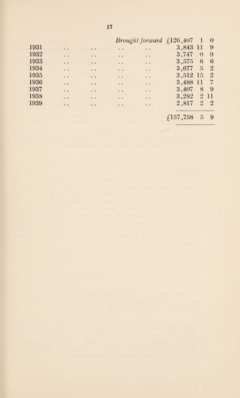 1931 1932 1933 1934 1935 1936 1937 1938 1939 Brought forward £126,407 1 0 3,843 11 9 3,747 0 9 3,575 6 6 3,677 5 2 3,512 15 2 3,488 11 7 3,407 8 9 3,282 2 11 2,817 2 2 £157,758 5 9