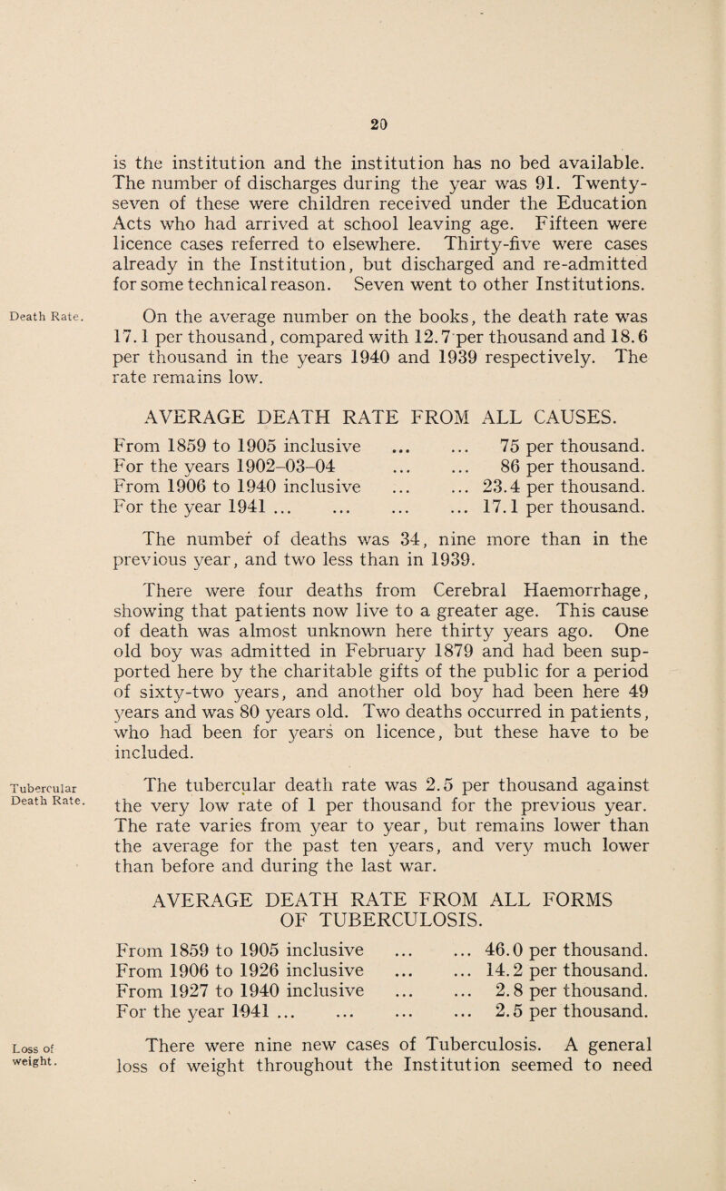 Death Rate. Tubercular Death Rate. Loss of weight. is the institution and the institution has no bed available. The number of discharges during the year was 91. Twenty- seven of these were children received under the Education Acts who had arrived at school leaving age. Fifteen were licence cases referred to elsewhere. Thirty-five were cases already in the Institution, but discharged and re-admitted for some technical reason. Seven went to other Institutions. On the average number on the books, the death rate was 17.1 per thousand, compared with 12.7 per thousand and 18.6 per thousand in the years 1940 and 1939 respectively. The rate remains low. AVERAGE DEATH RATE FROM ALL CAUSES. From 1859 to 1905 inclusive For the years 1902-03-04 From 1906 to 1940 inclusive For the year 1941 ... 75 per thousand. 86 per thousand. 23.4 per thousand. 17.1 per thousand. The number of deaths was 34, nine more than in the previous year, and two less than in 1939. There were four deaths from Cerebral Haemorrhage, showing that patients now live to a greater age. This cause of death was almost unknown here thirty years ago. One old boy was admitted in February 1879 and had been sup¬ ported here by the charitable gifts of the public for a period of sixty-two years, and another old boy had been here 49 3'ears and was 80 years old. Two deaths occurred in patients, who had been for years on licence, but these have to be included. The tubercular death rate was 2.5 per thousand against the very low rate of 1 per thousand for the previous year. The rate varies from year to year, but remains lower than the average for the past ten years, and very much lower than before and during the last war. AVERAGE DEATH RATE FROM ALL FORMS OF TUBERCULOSIS. From 1859 to 1905 inclusive From 1906 to 1926 inclusive From 1927 to 1940 inclusive For the year 1941 ... ... 46.0 per thousand. ... 14.2 per thousand. 2.8 per thousand. 2.5 per thousand. There were nine new cases of Tuberculosis. A general loss of weight throughout the Institution seemed to need